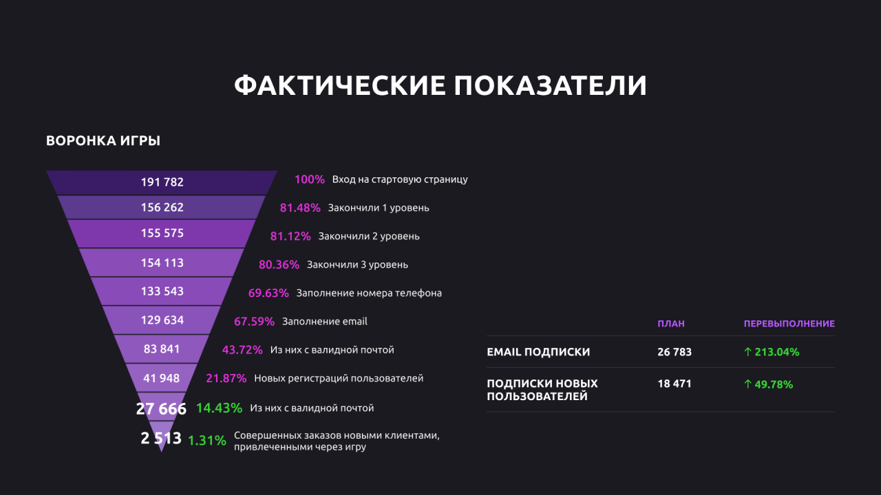 Фактические показатели.png