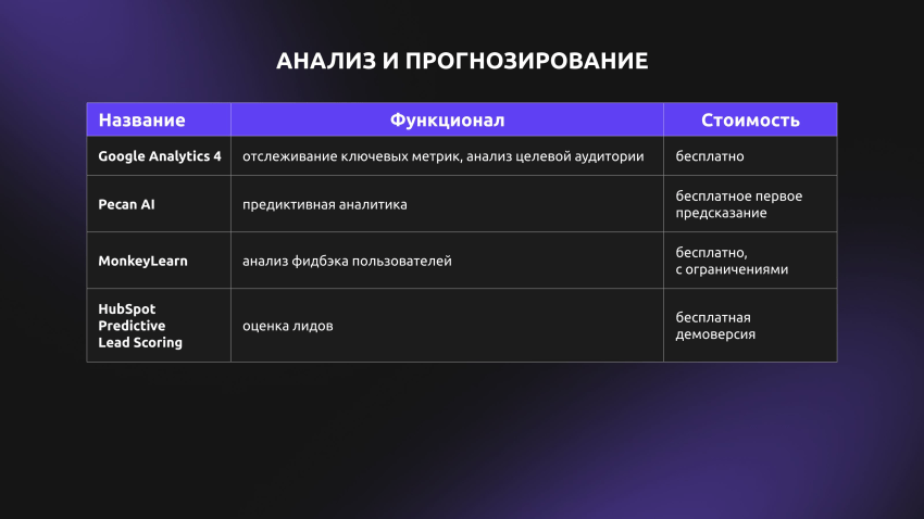 Анализ и прогнозирование.jpg