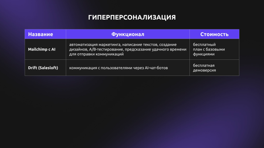 Гиперперсонализация.jpg