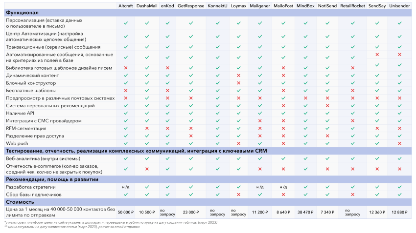 Сервисы CDP 2x.png