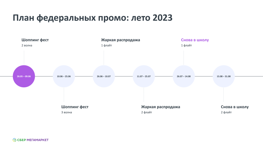 sbermegamarket calendar_promo_summer.png