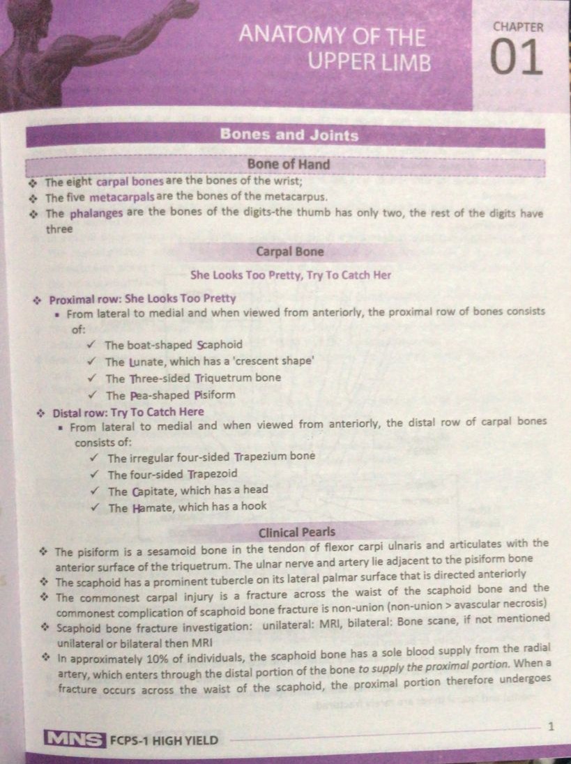 FCPS-1 HIGH YIELD NASEEM SHERZAD| Latest 8th Edition 2026 - Image 2