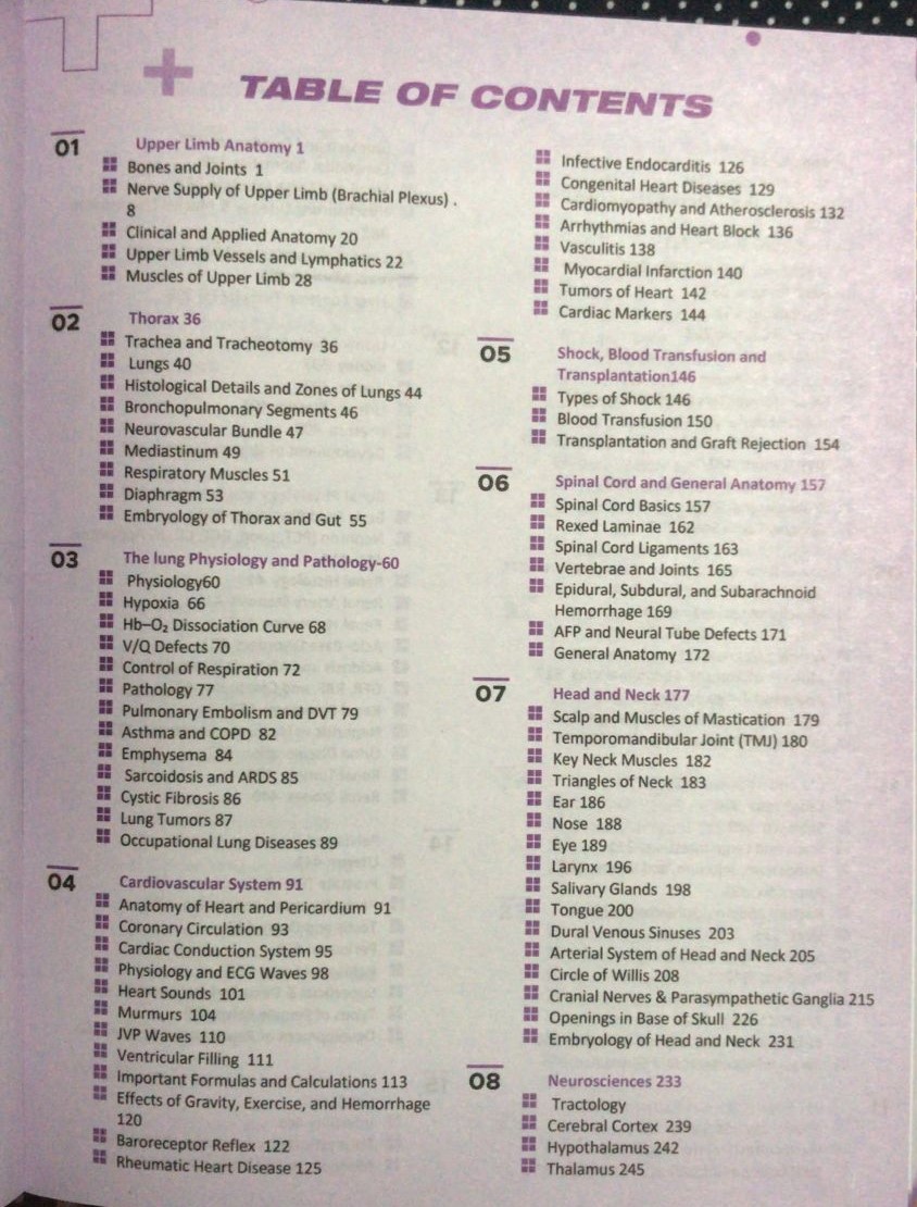 FCPS-1 HIGH YIELD NASEEM SHERZAD| Latest 8th Edition 2026 - Image 3
