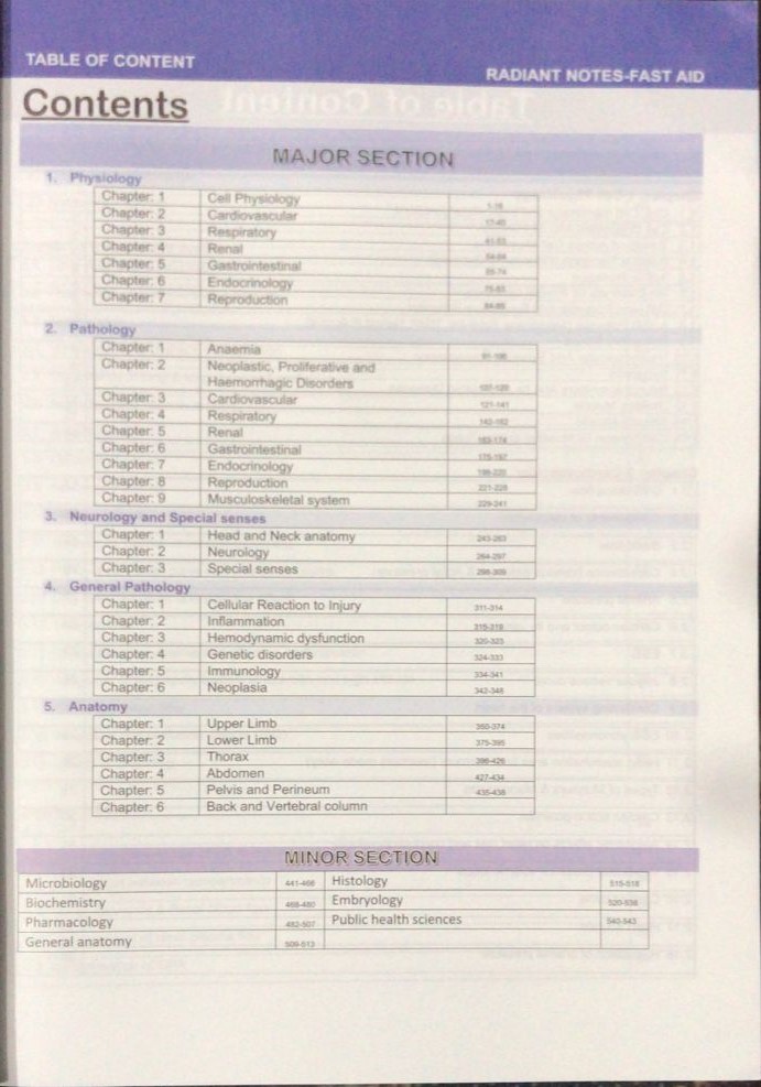 FAST AID BY RAFIULLAH| LATEST 7TH EDITION - Image 2