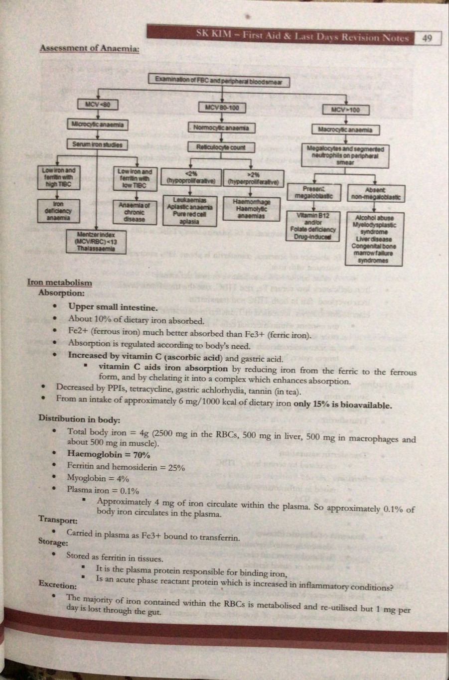 Sk kim| First Aid & Last Days Revision Notes| Latest 4th Edition - Image 3