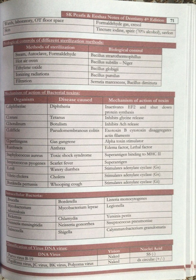 Sk Pearls & Eeshaa Notes For Dentistry| Latest 5th Edition - Image 3