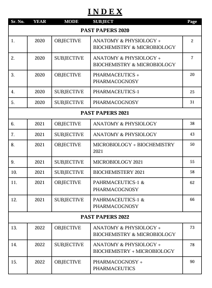 PHARMACY TECHNICIAN PART-1 SOLVED PAST PAPERS| LATEST 2020-2026 - Image 3