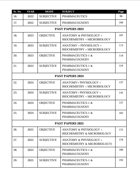 PHARMACY TECHNICIAN PART-1 SOLVED PAST PAPERS| LATEST 2020-2026 - Image 4