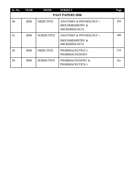 PHARMACY TECHNICIAN PART-1 SOLVED PAST PAPERS| LATEST 2020-2026 - Image 5