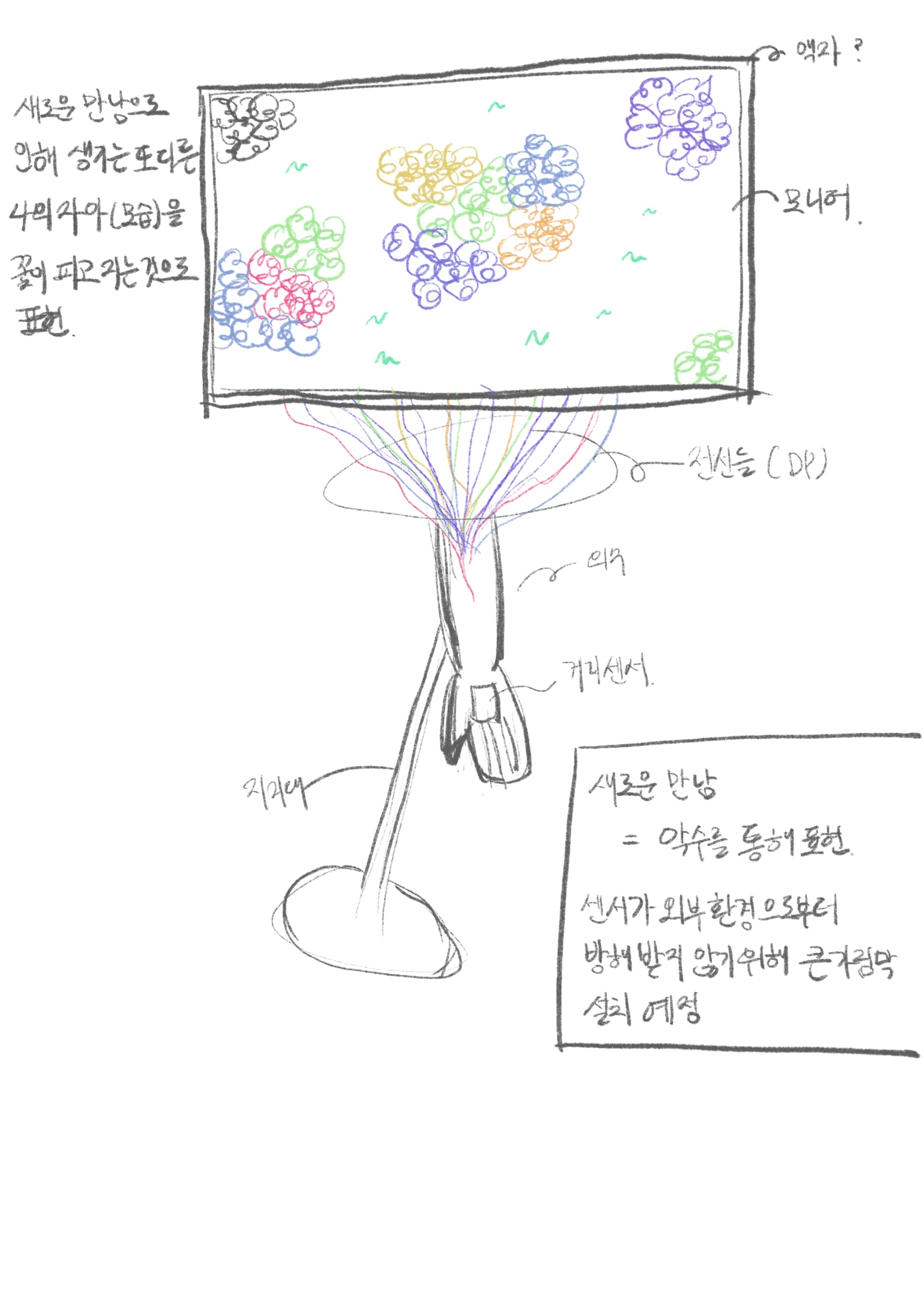 [F]기말 과제 2차 점검 드로잉