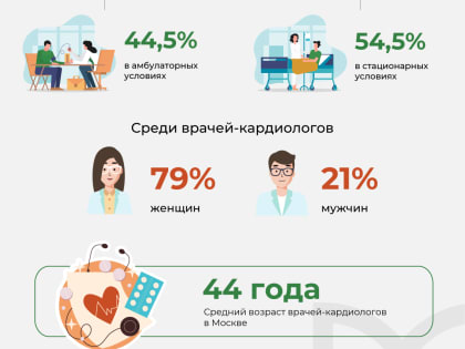 Ежегодно 6 июля врачи-кардиологи отмечают профессиональный праздник