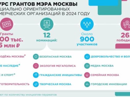 Бесплатное обучение для граждан в рамках федерального проекта