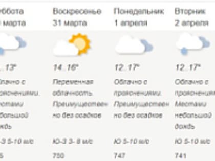 В Москве ожидается аномально теплая погода в конце марта и начале апреля