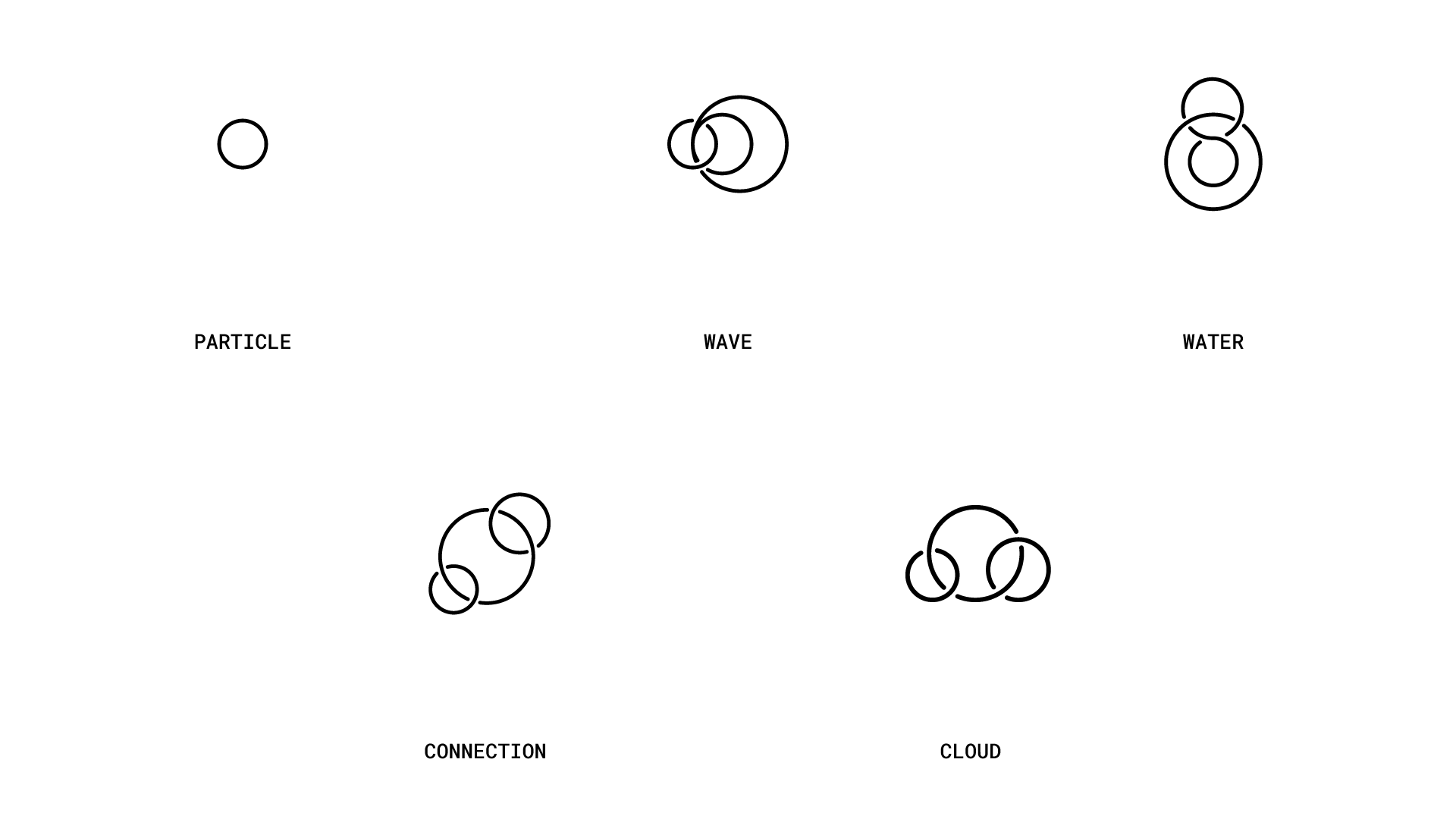 Akwit logo construction - from particle to cloud