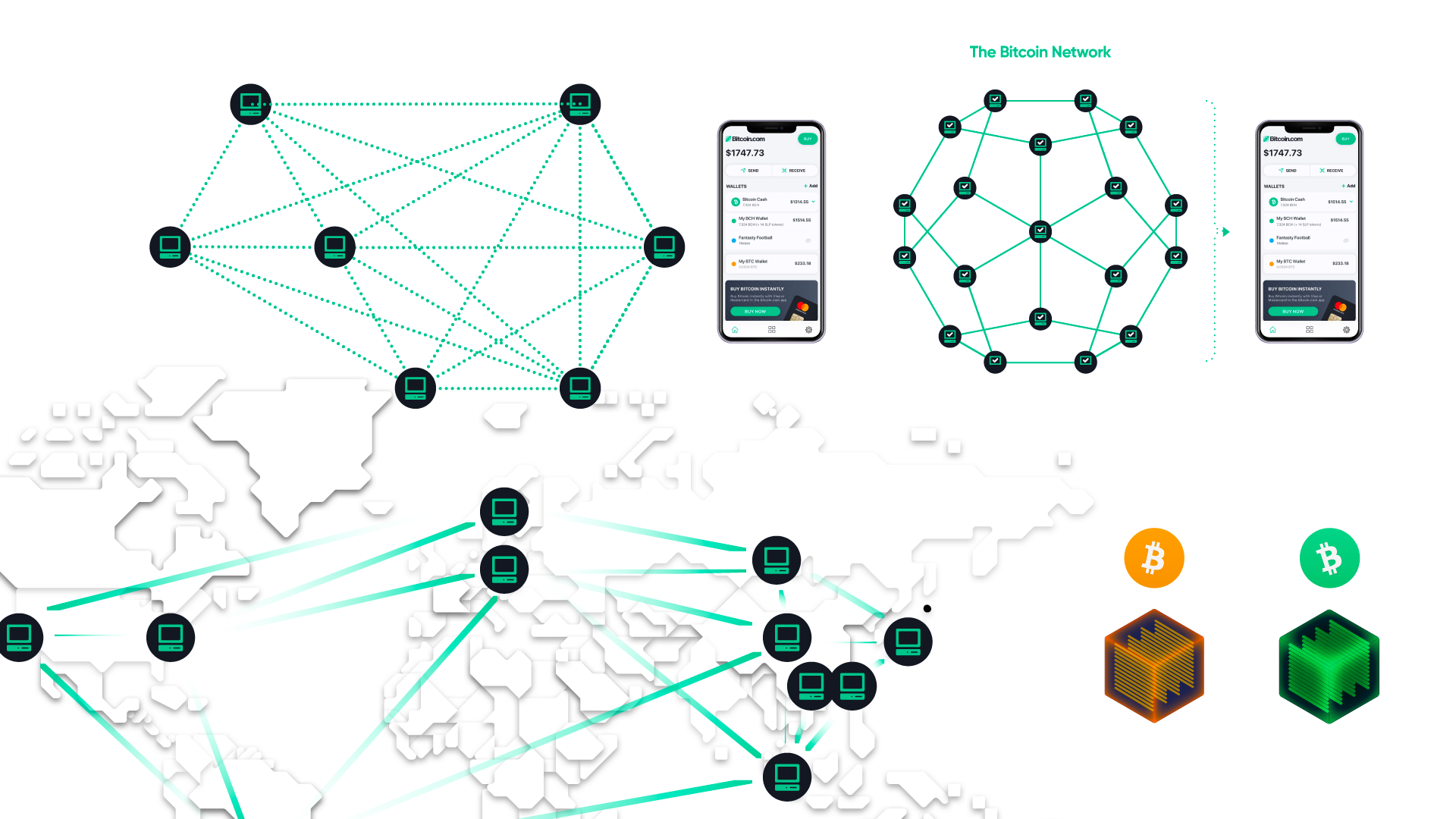 Bitcoin 101 visual system - network diagrams, wallet UI, blockchain elements