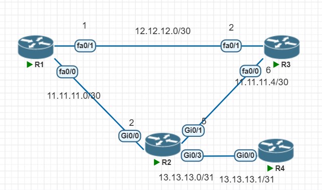 Lab Static Routing dengan Cisco – Nextra