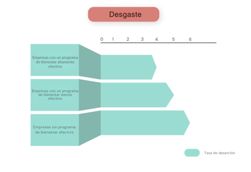 Employee attrition rates comparison chart