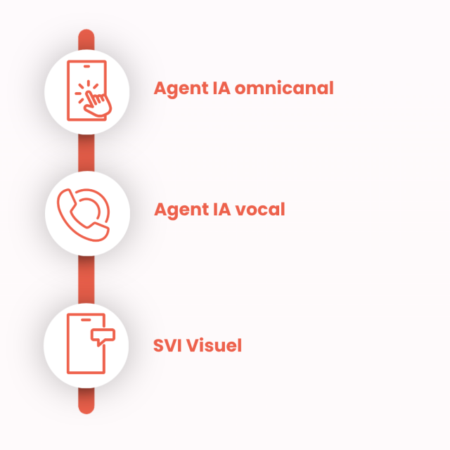 Agents IA pour
la relation client