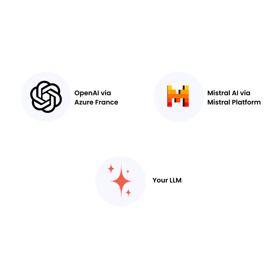 Seamless integration of your chosen LLM into your technical infrastructure, with full security and performance assurance