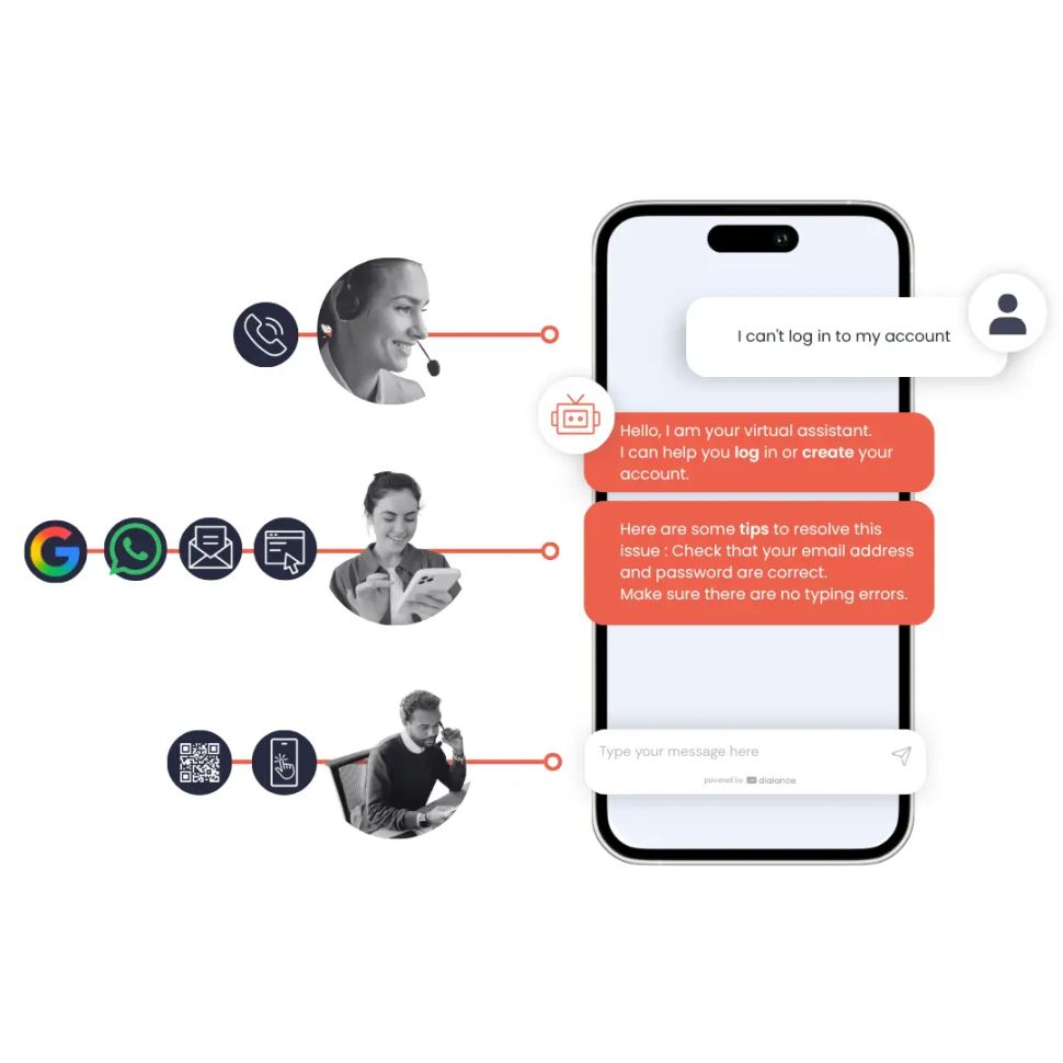 Omnichannel reception