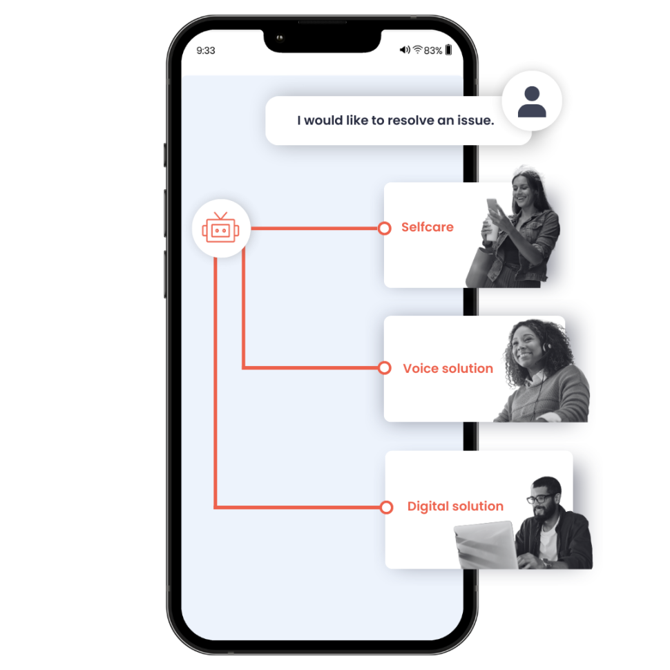 Omnichannel <br/>Orchestration