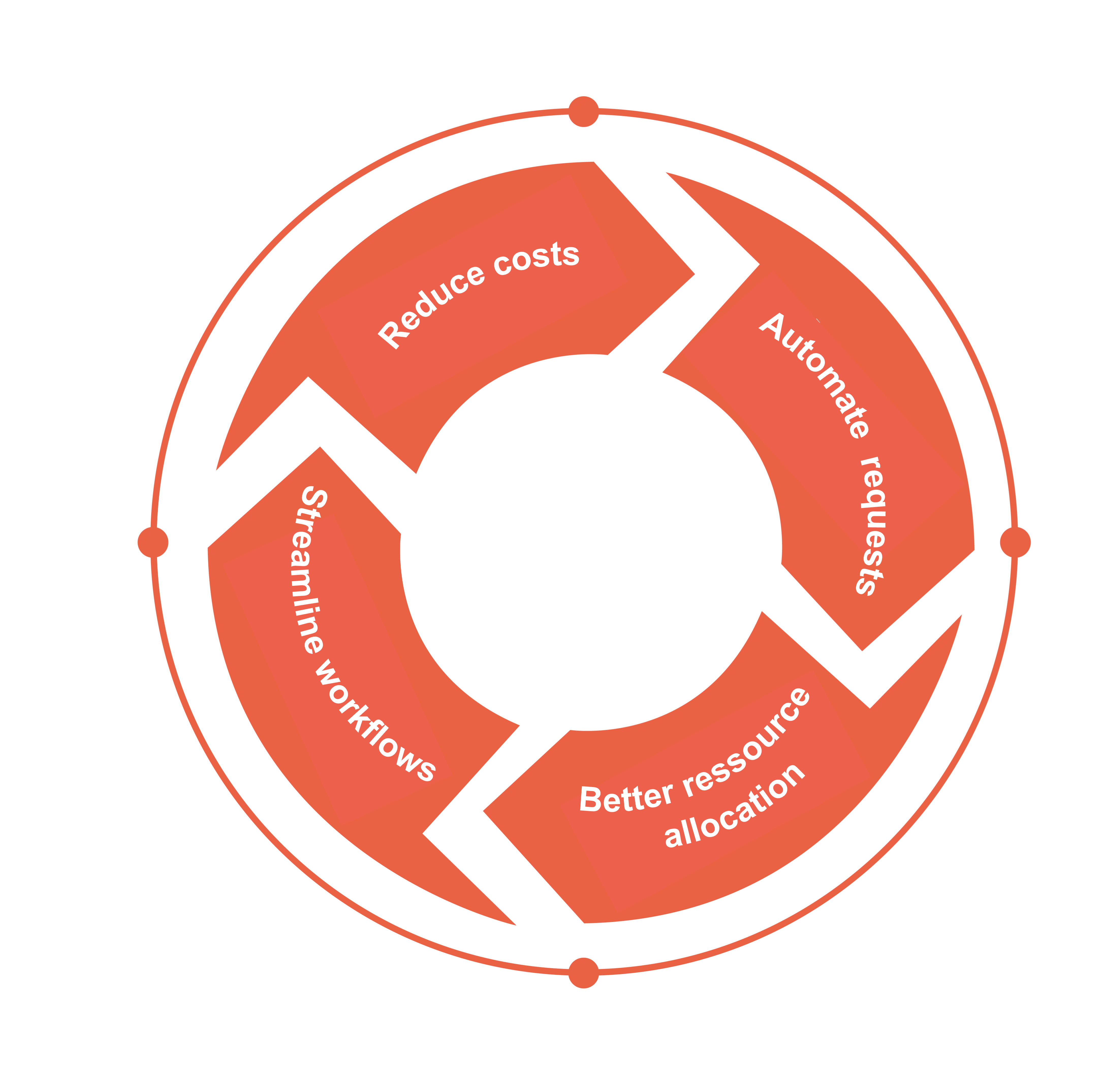 Key benefits of using AI agents in customer relations