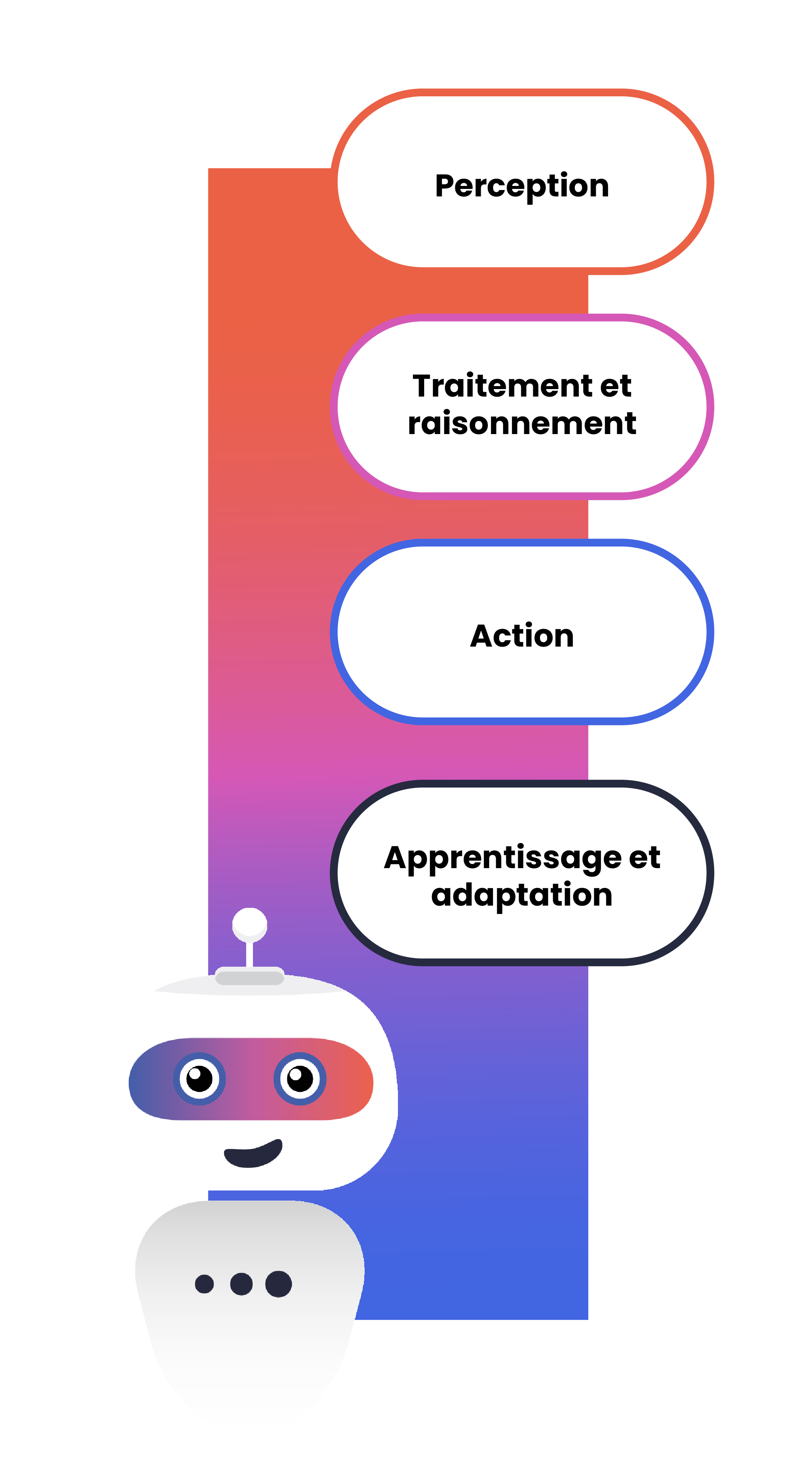 schema expliquant sur quels éléments essentiels repose un agent ia