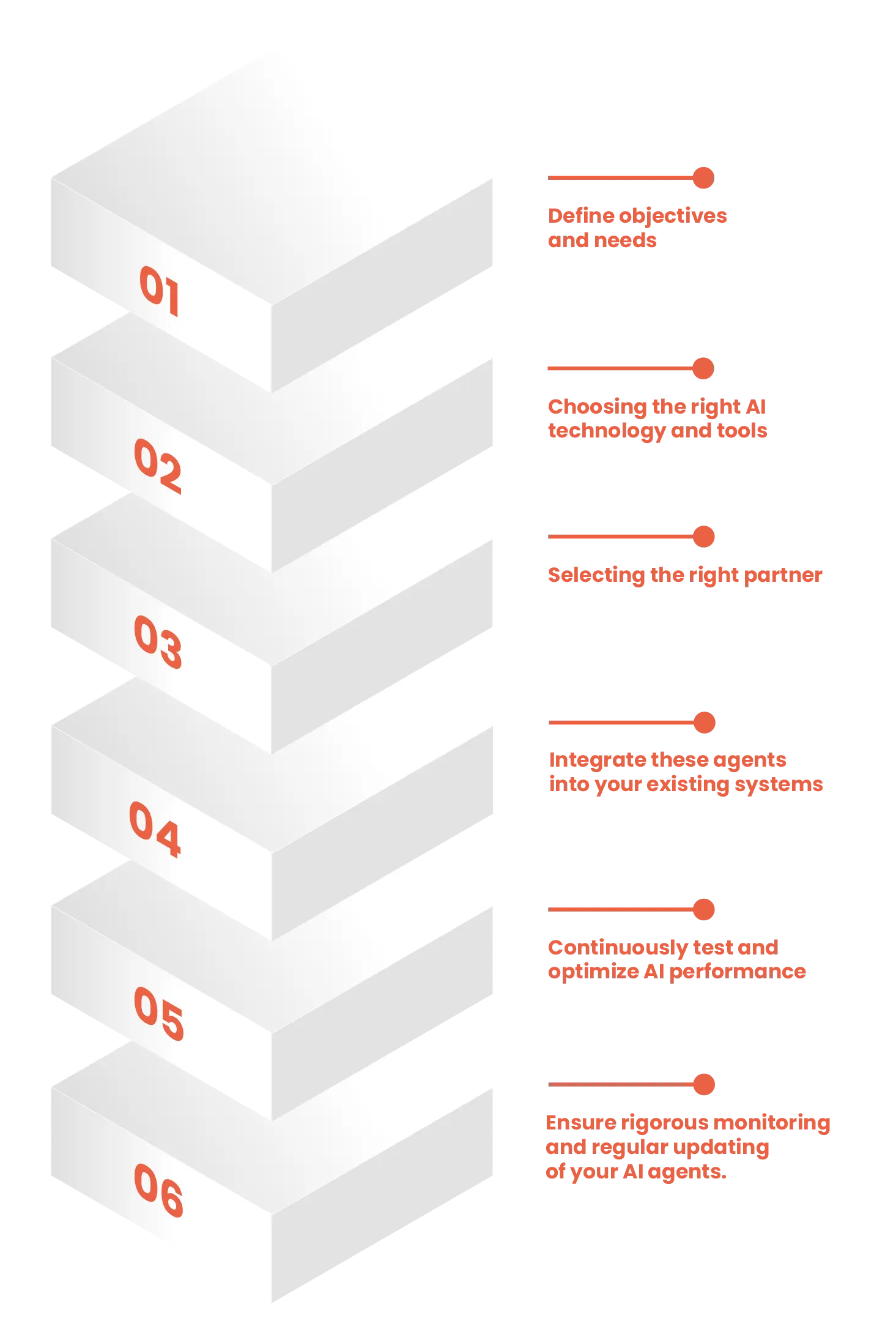 What are the best practices for integrating AI tools into customer service?