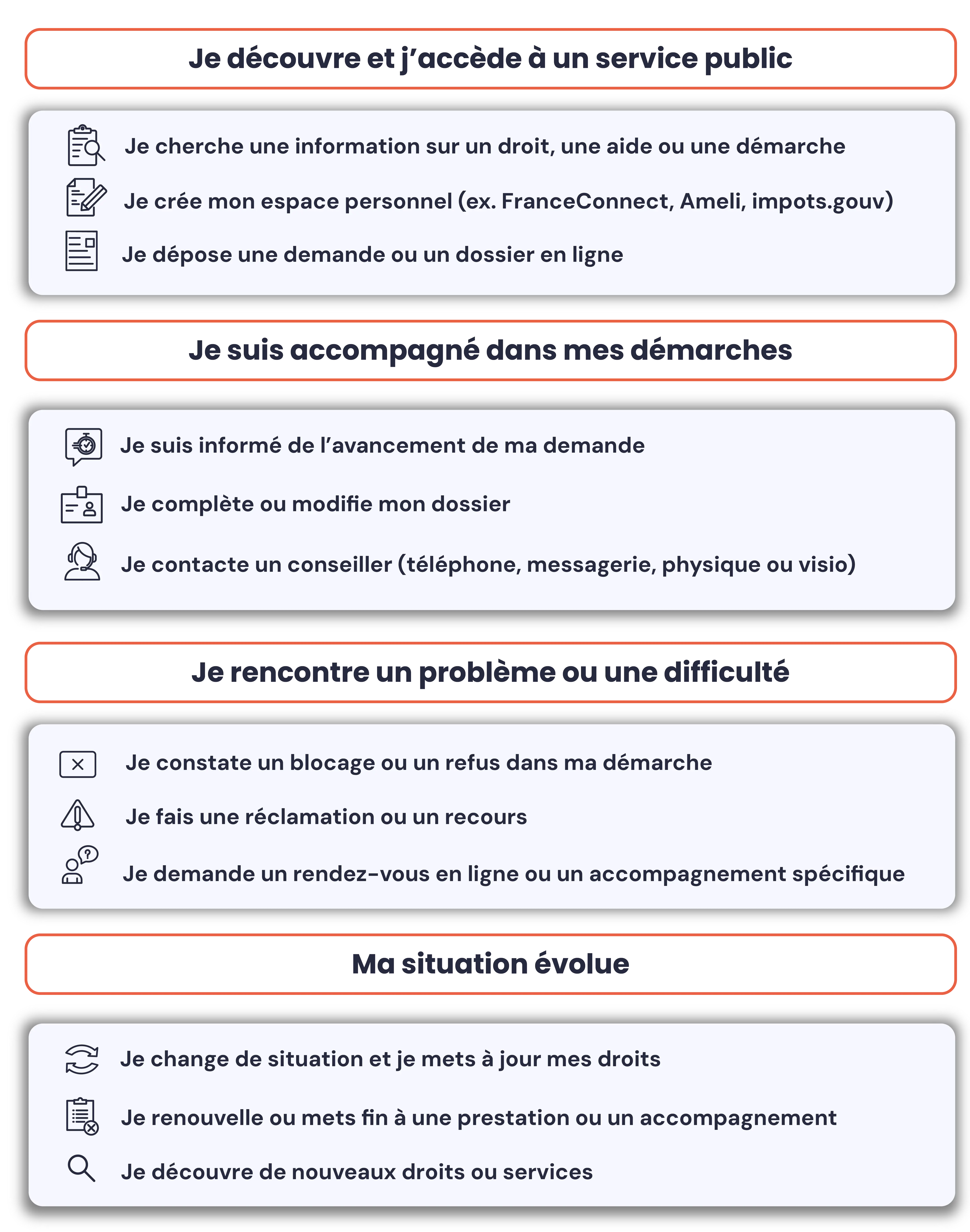 Agent IA au service des services publics pour automatiser les demandes, assurer une assistance continue et renforcer la réactivité sur tous les canaux.