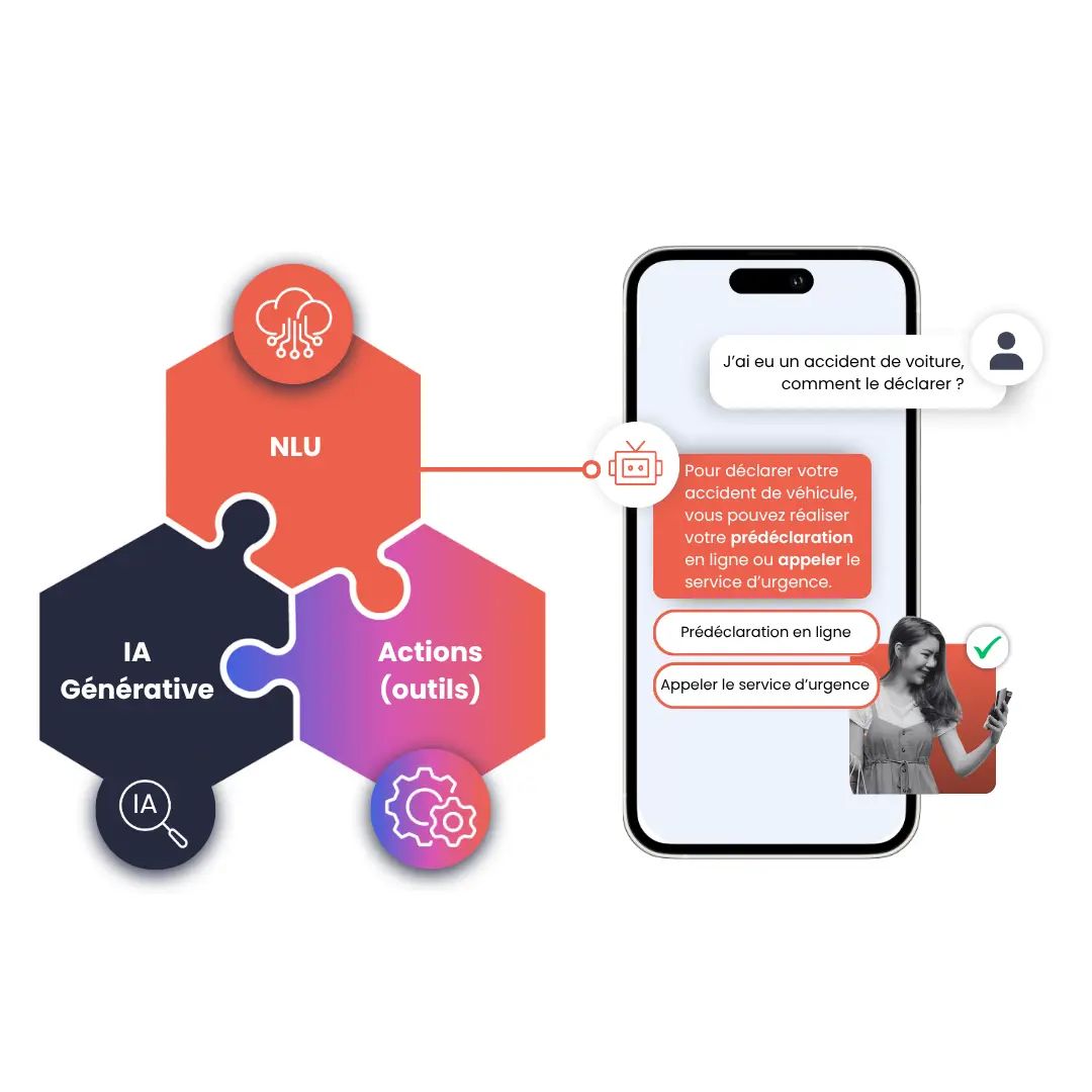 Agent IA analysant l’intention client grâce à un référentiel d’intentions et à l’IA générative pour une réponse pertinente