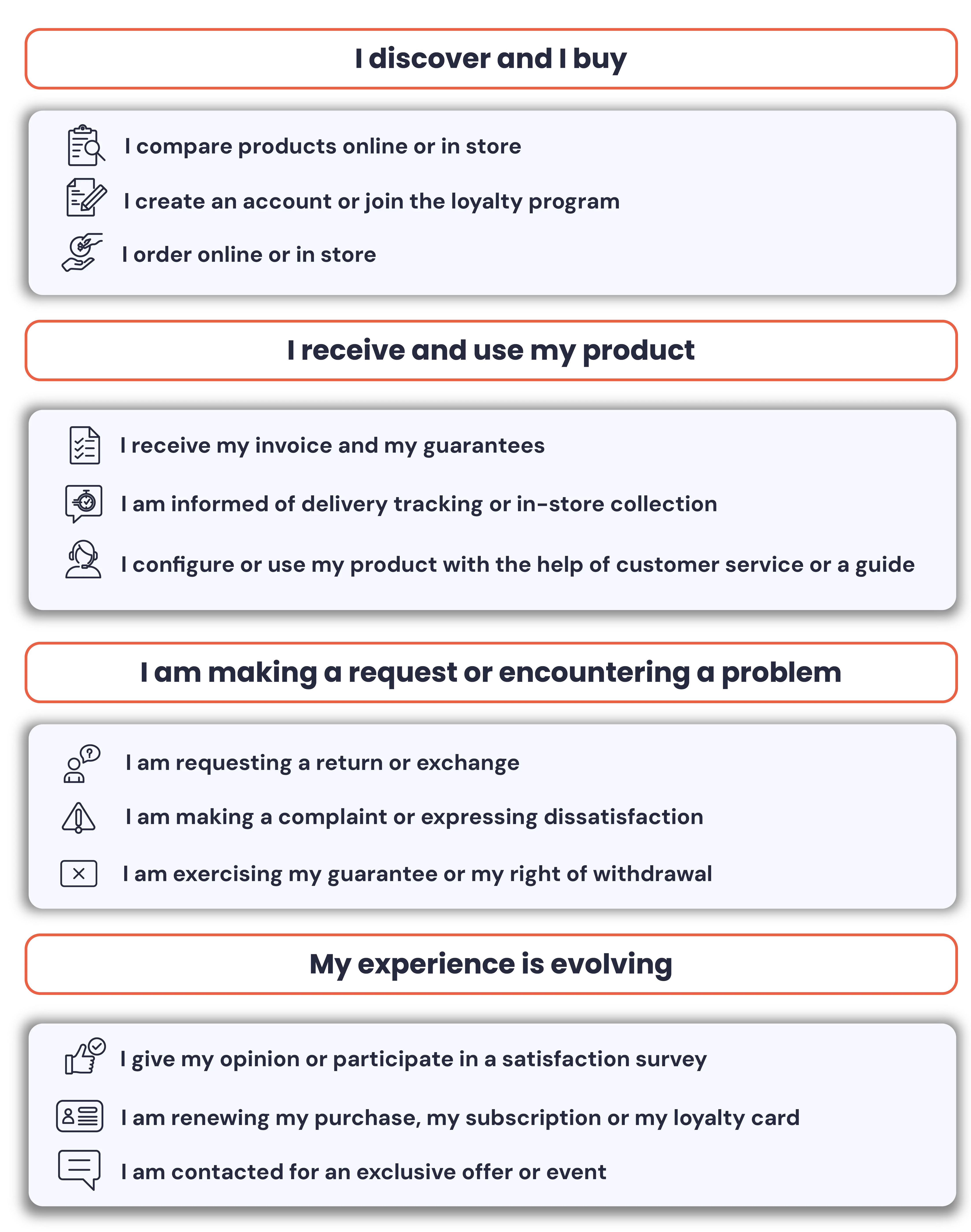 AI agents revolutionize customer experience in retail through seamless, memorable, and personalized journeys.