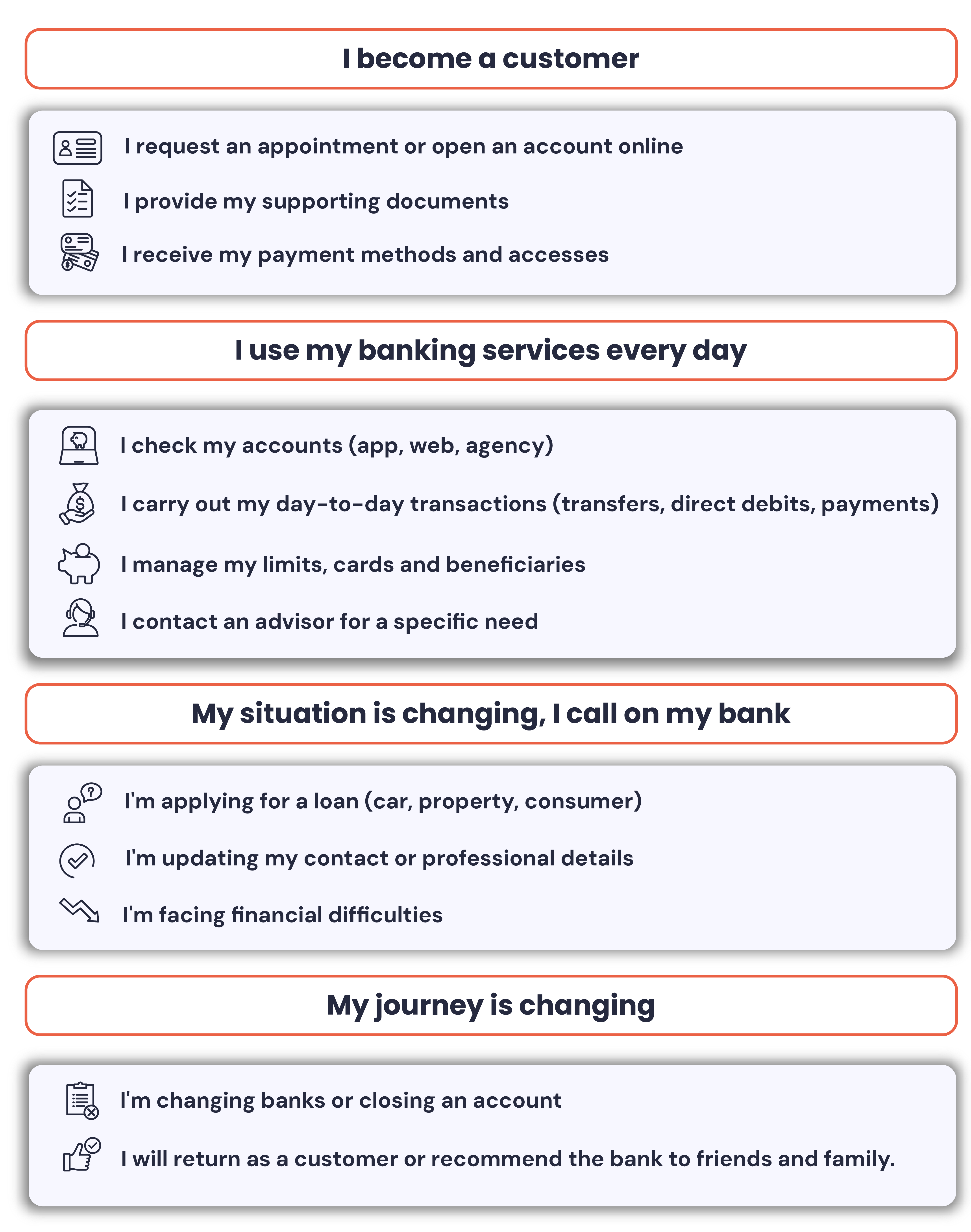 An AI agent for a more responsive, more reliable, and more human banking customer experience
