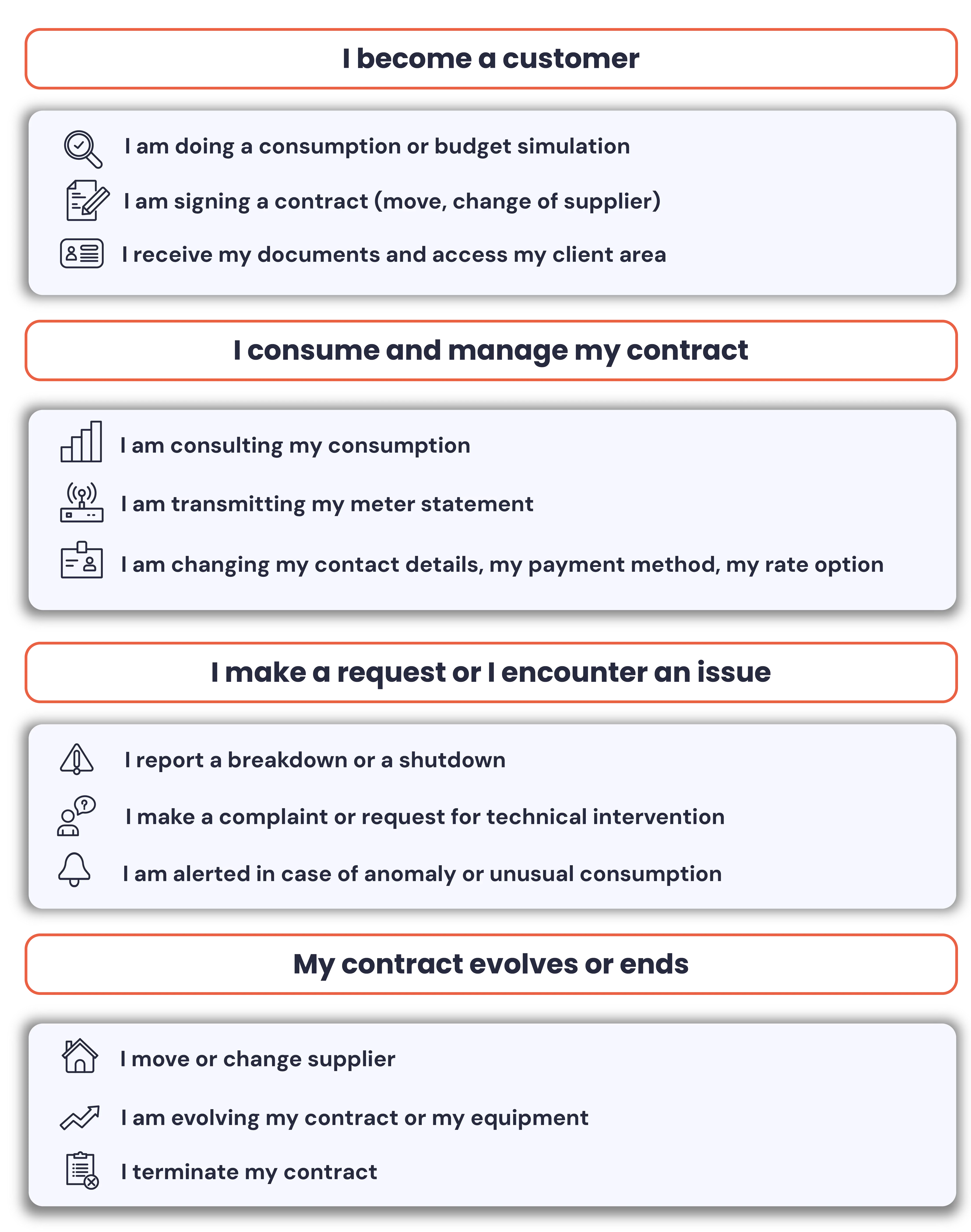 AI agent used in the energy and utilities sector to automate recurring customer requests, support during peak demand, and ensure seamless omnichannel communication.