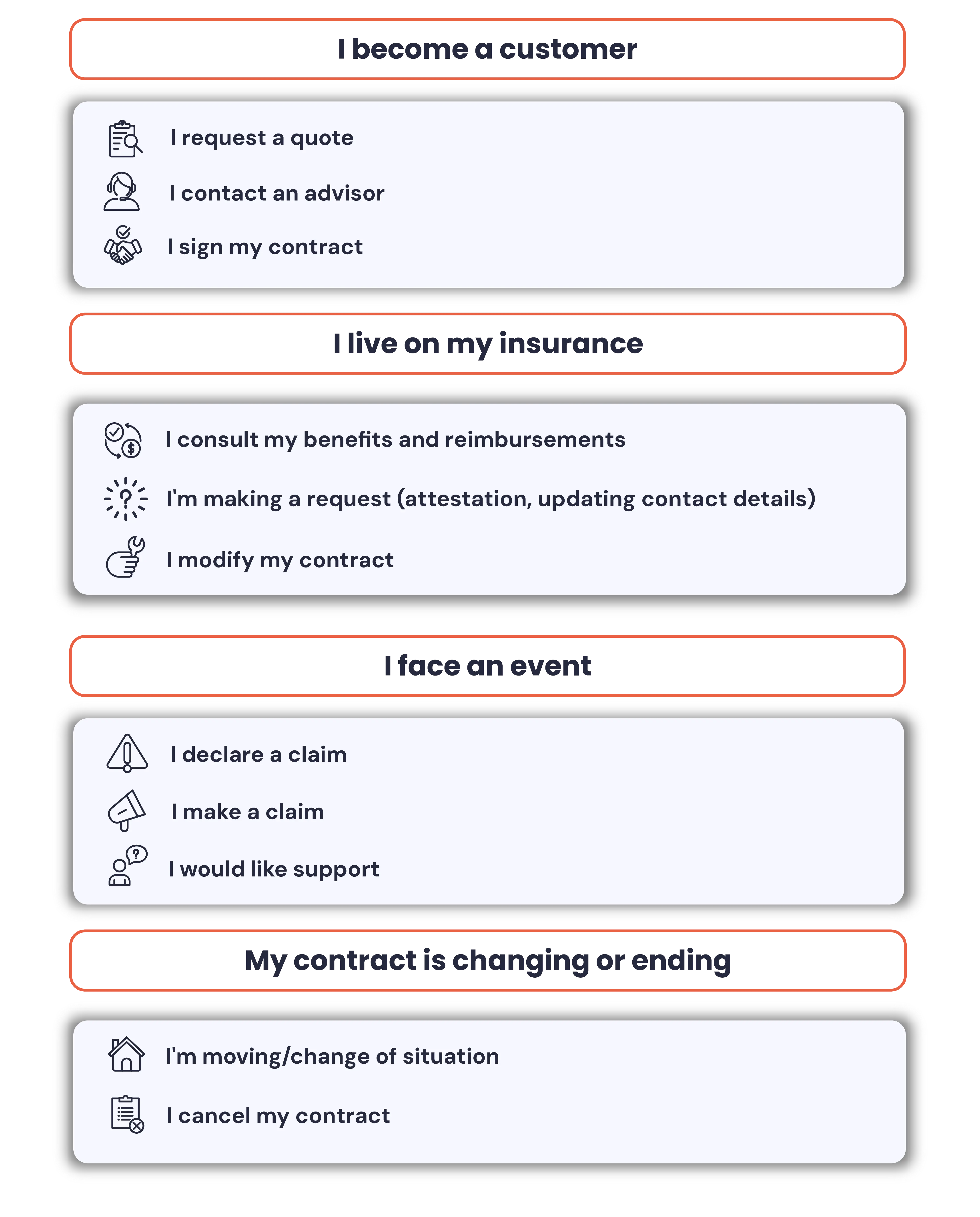 AI agents improving customer relations in the insurance industry