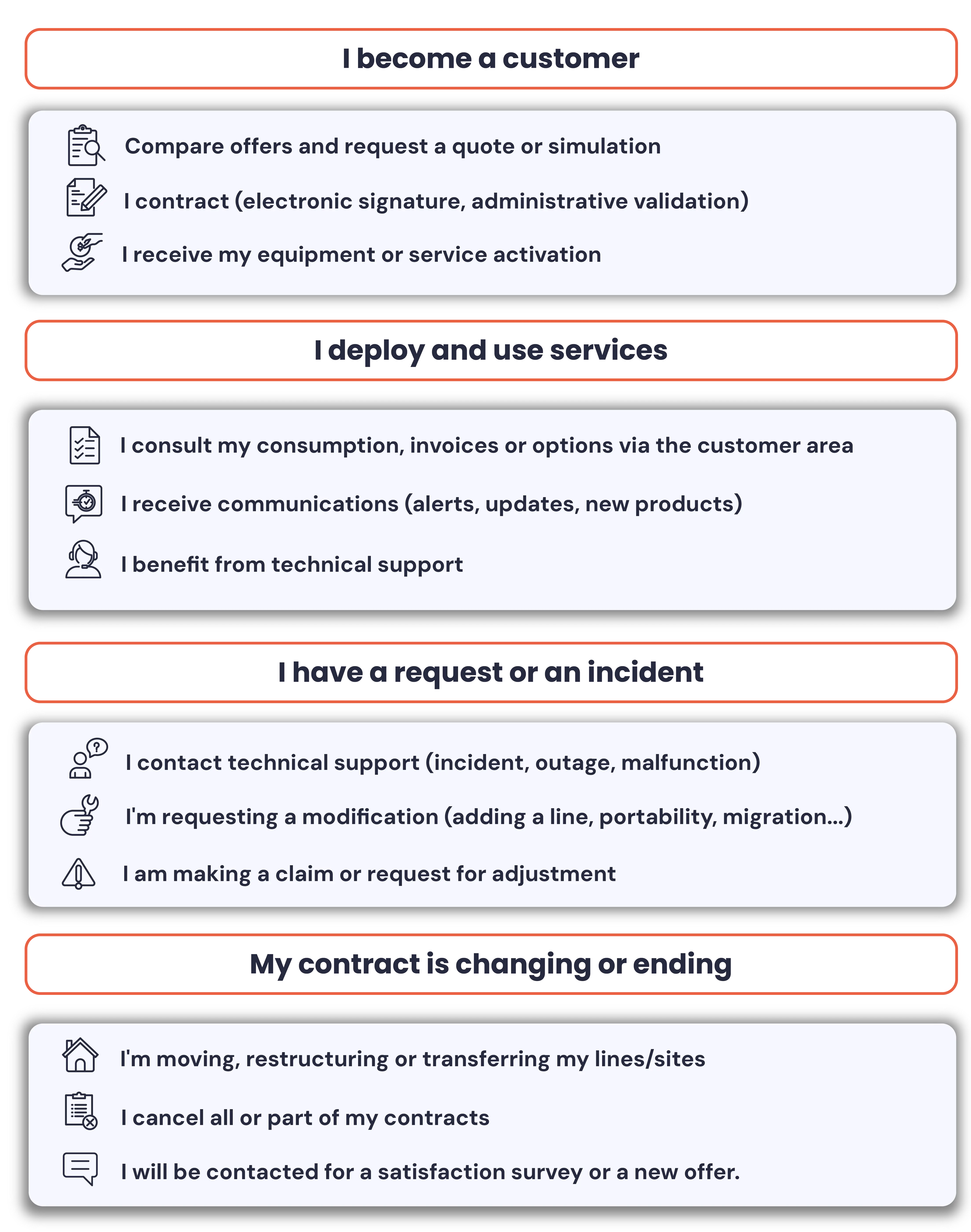 AI agent helping telecom operators automate and streamline customer support across all channels