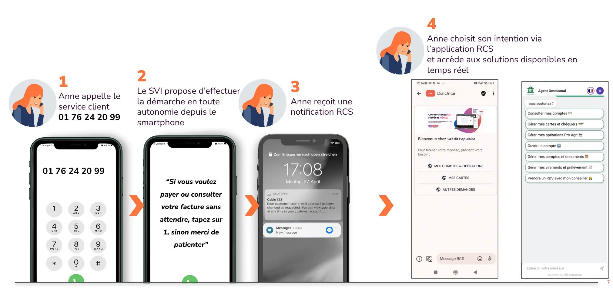 Exemple concret d'utilisation du RCS 