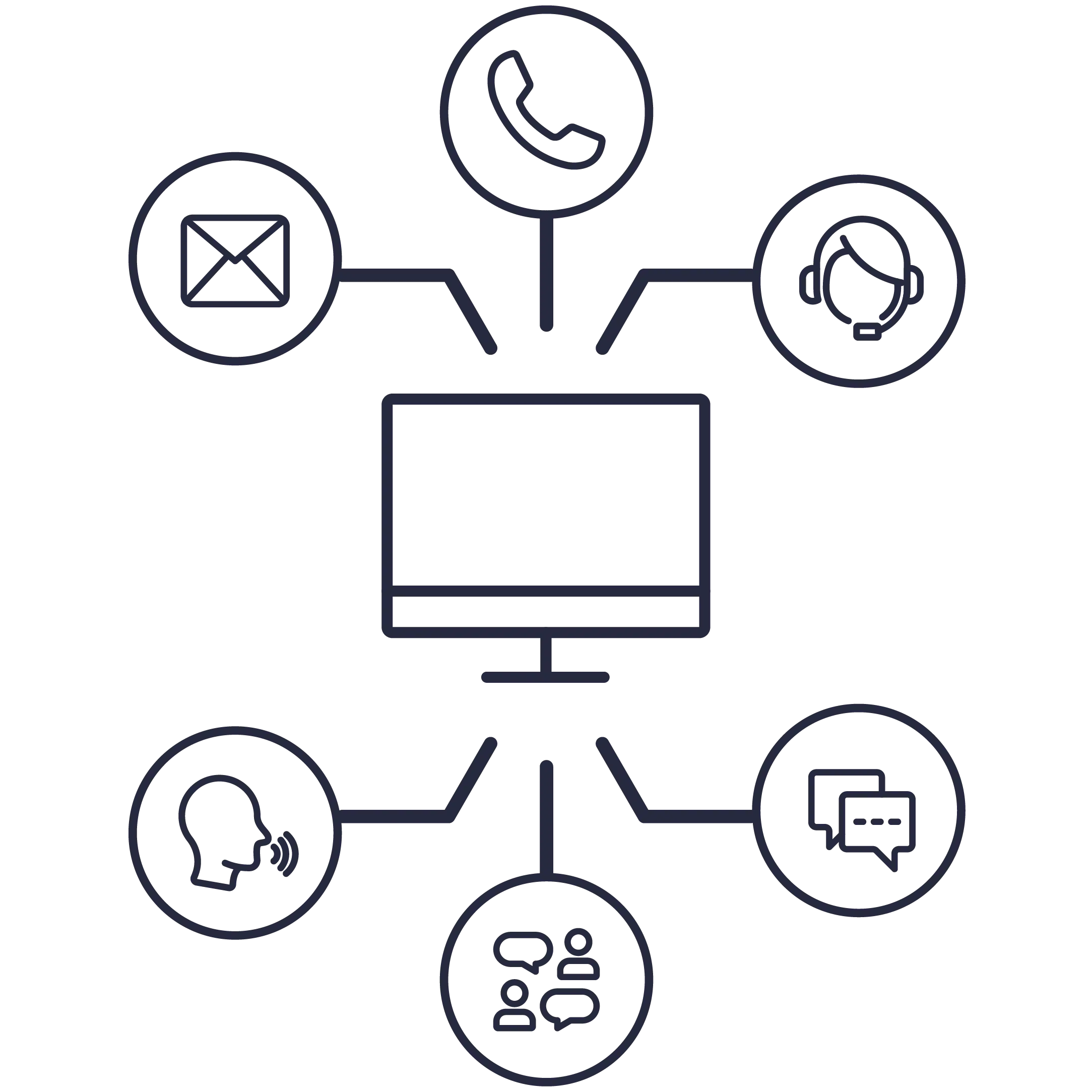 schéma de l'orchestration omnicanale par pictogrammes