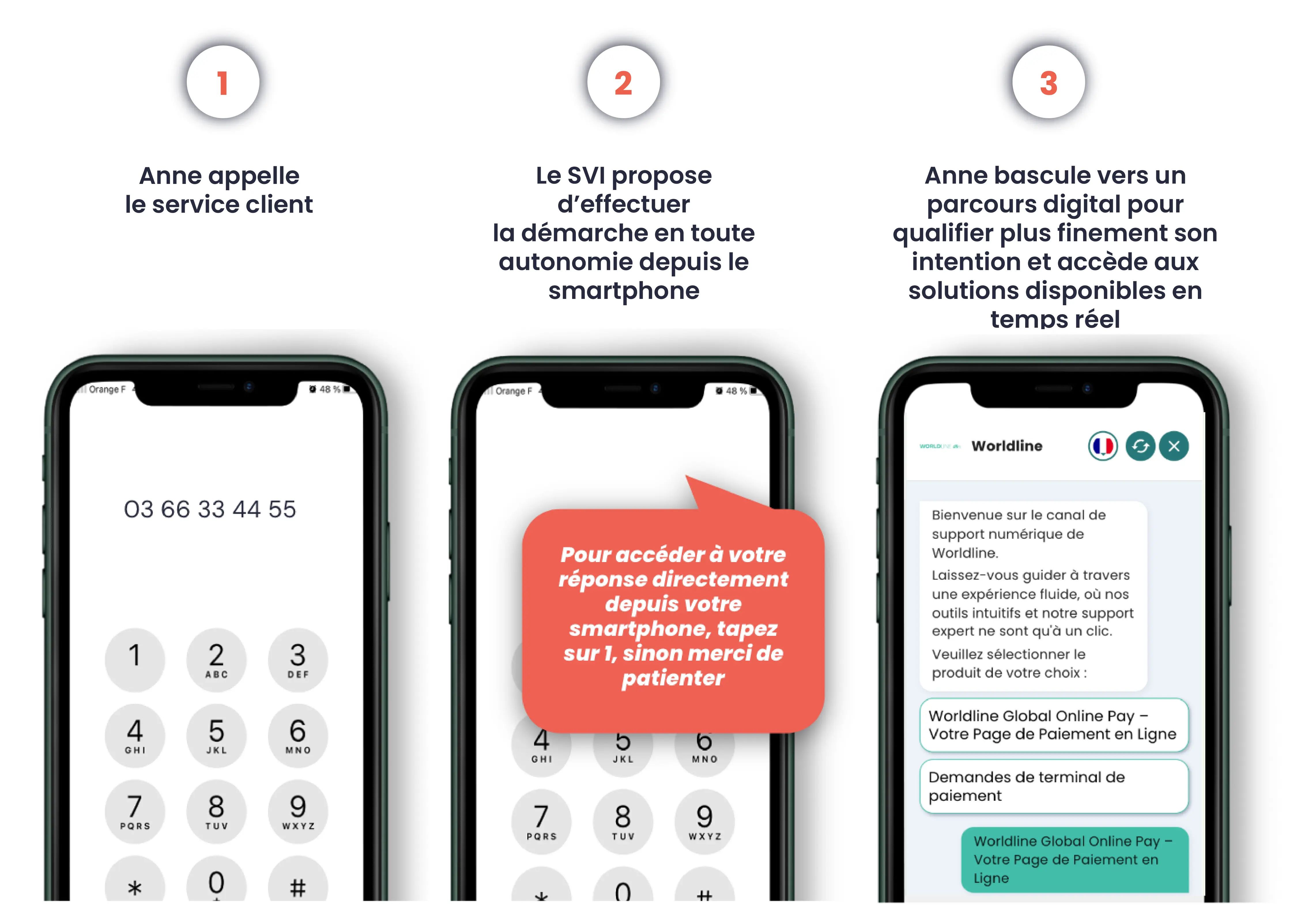schéma représentant le fonctionnement du svi visuel