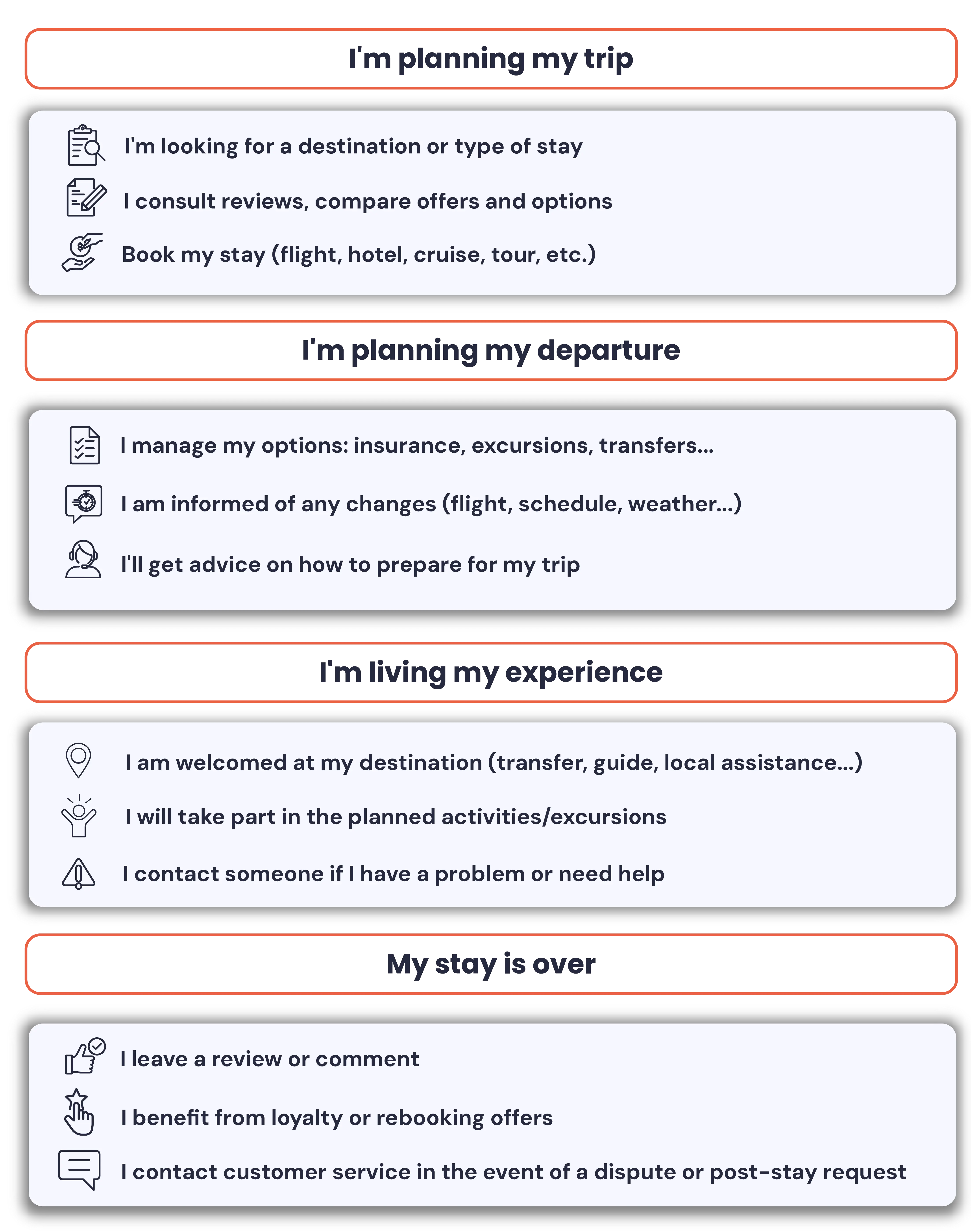 AI agent enhancing customer experience in tourism by providing automated, 24/7 support and easing staff workload across all channels