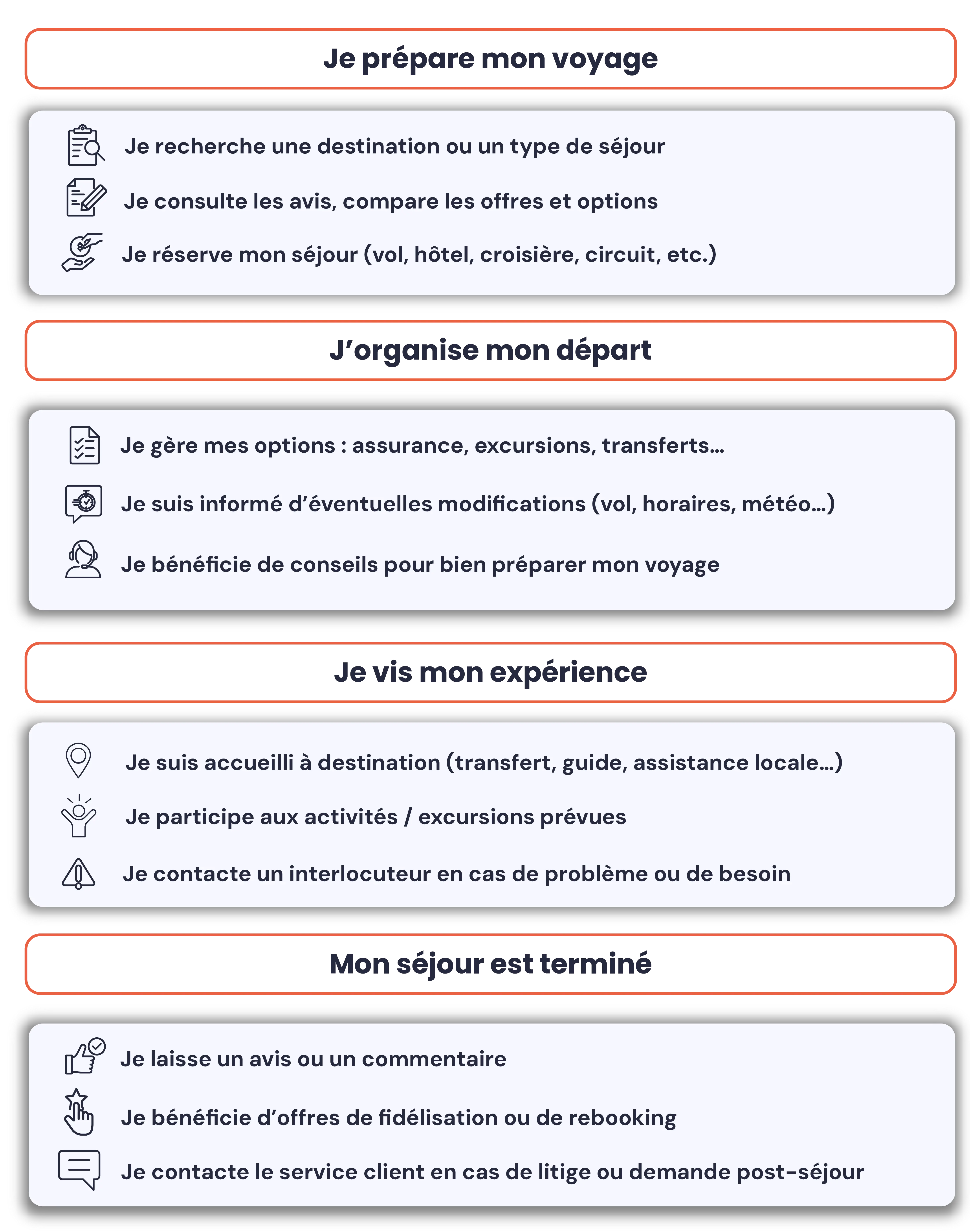 Agent IA dans le tourisme gérant les demandes clients automatiquement, centralisant les échanges et assistant les équipes 24h/24