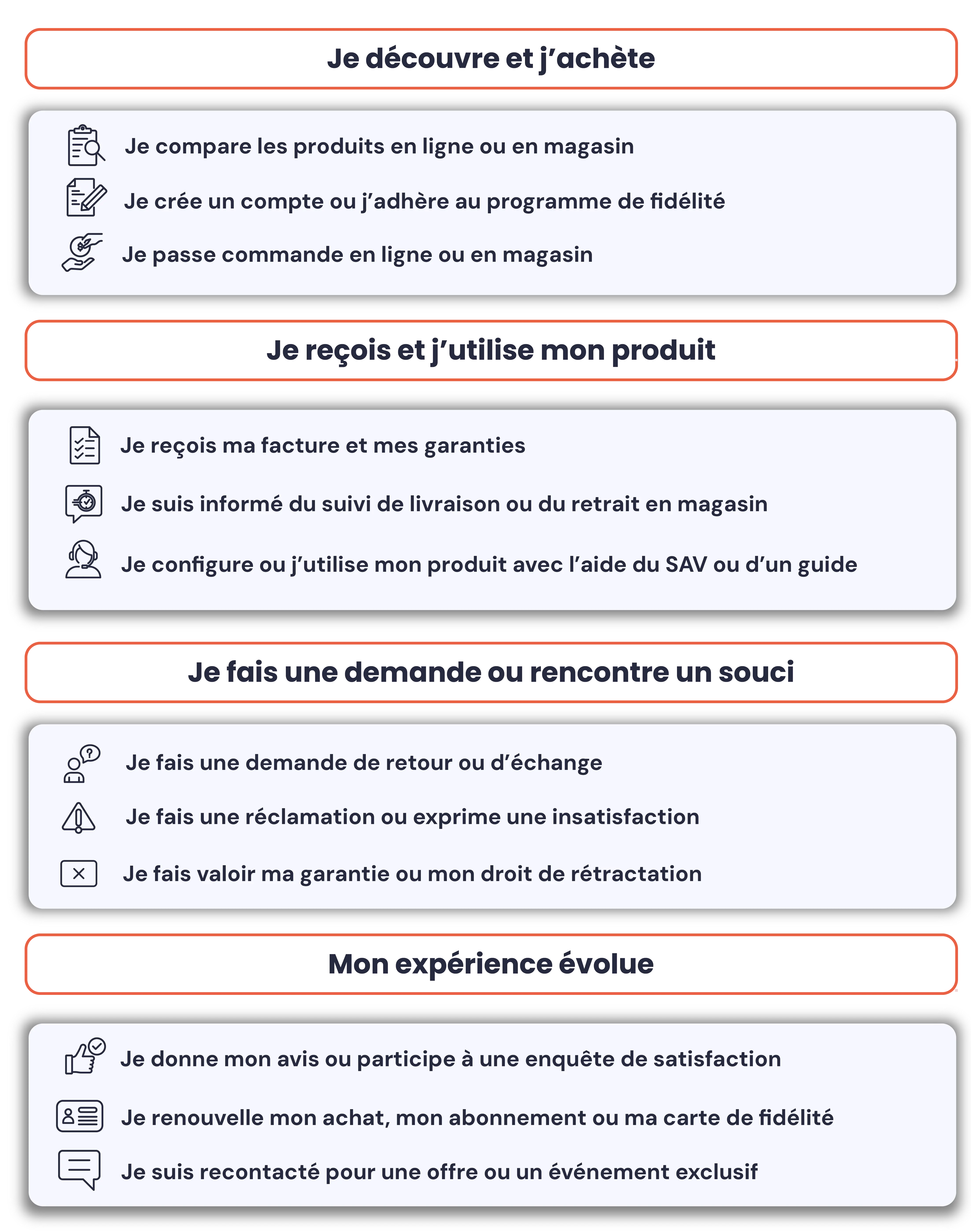 Optimisation de la relation client dans le retail grâce à un agent IA assurant des réponses continues, omnicanales et sans surcharge pour les équipes
