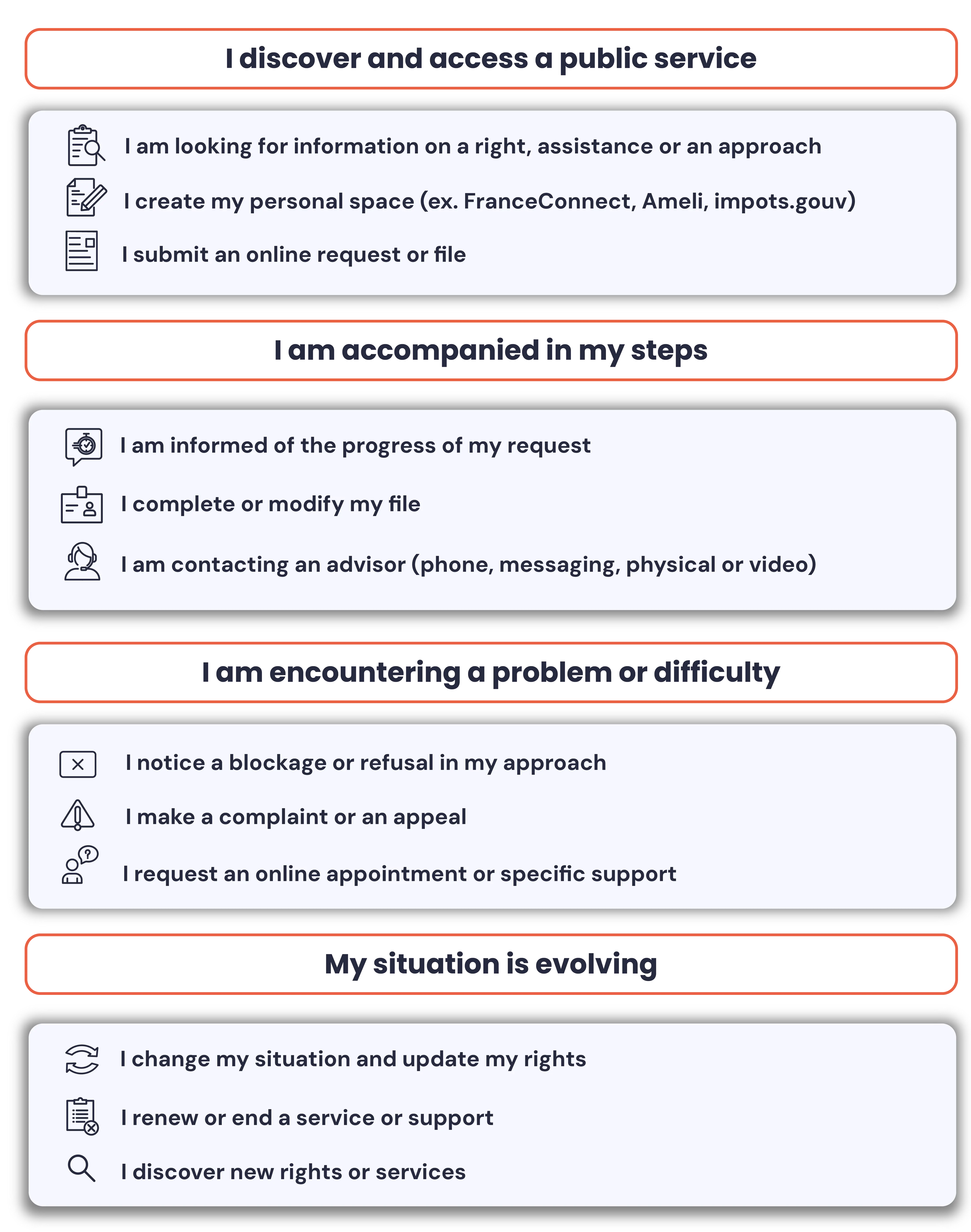 AI agent implemented in public services to automate standard requests, ensure continuous assistance, and improve responsiveness during critical situations.