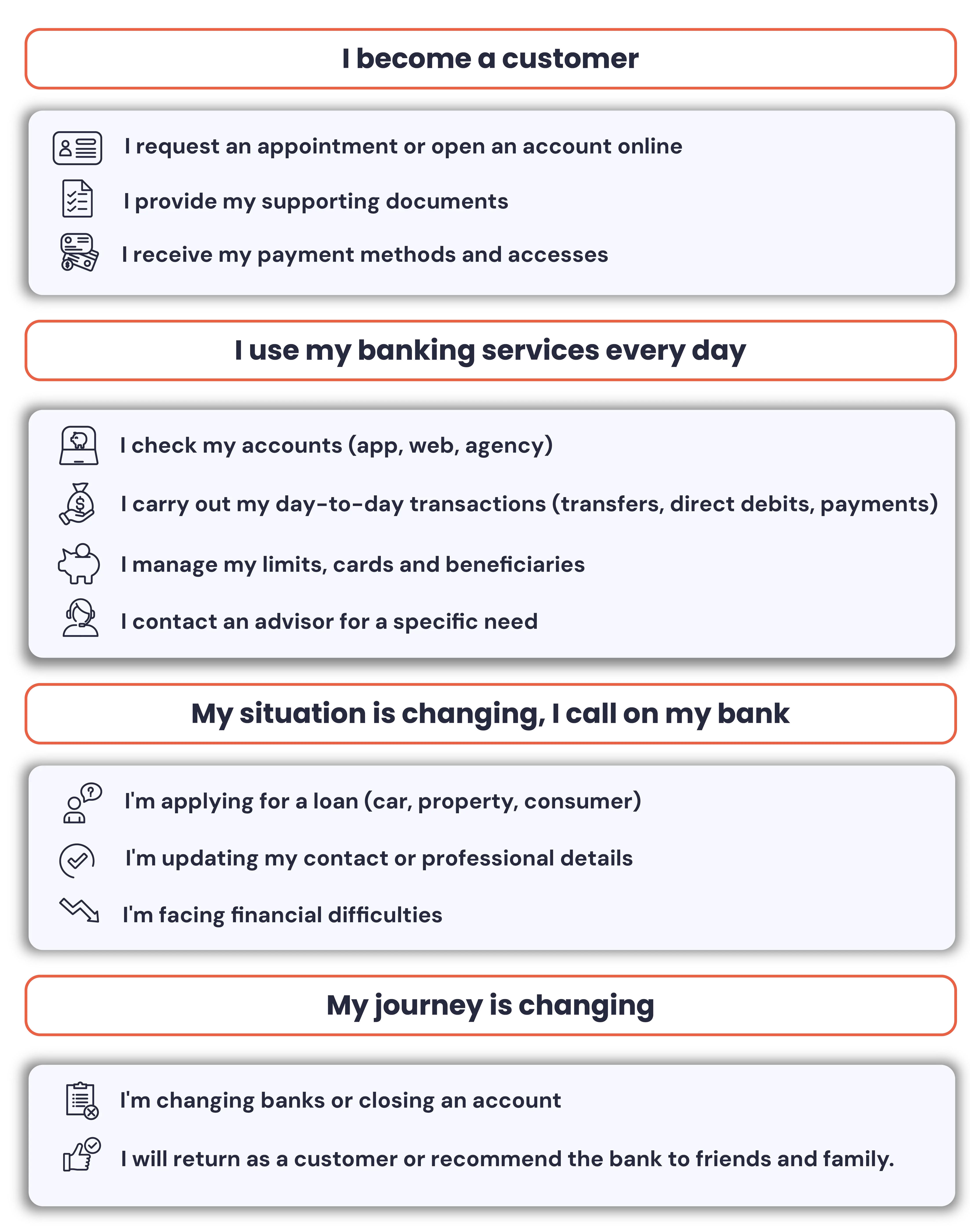 AI agents in banking for reliable and responsive customer support