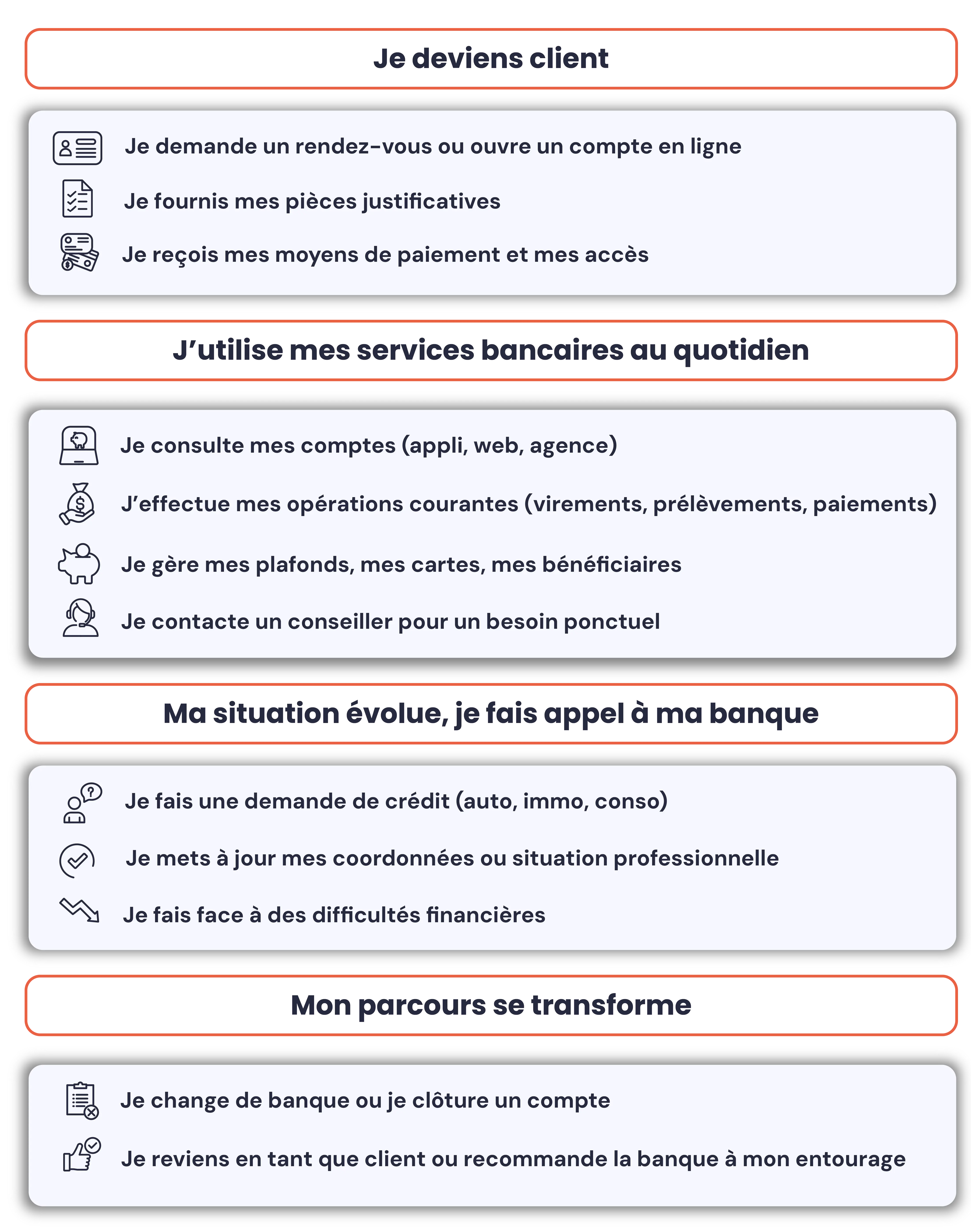 Agents IA dans le secteur bancaire pour améliorer la relation client