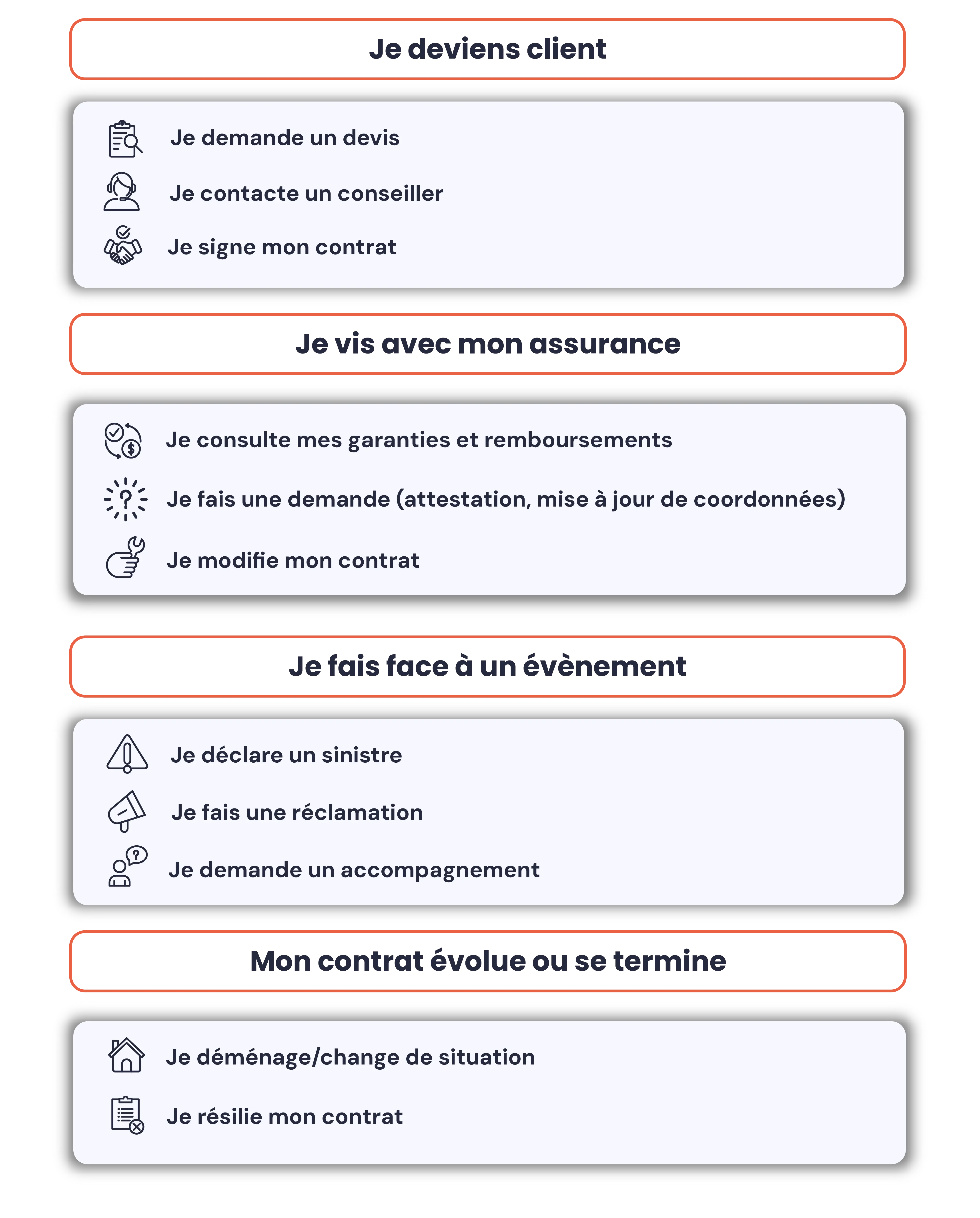 Agent IA améliorant la relation client dans le secteur de l’assurance