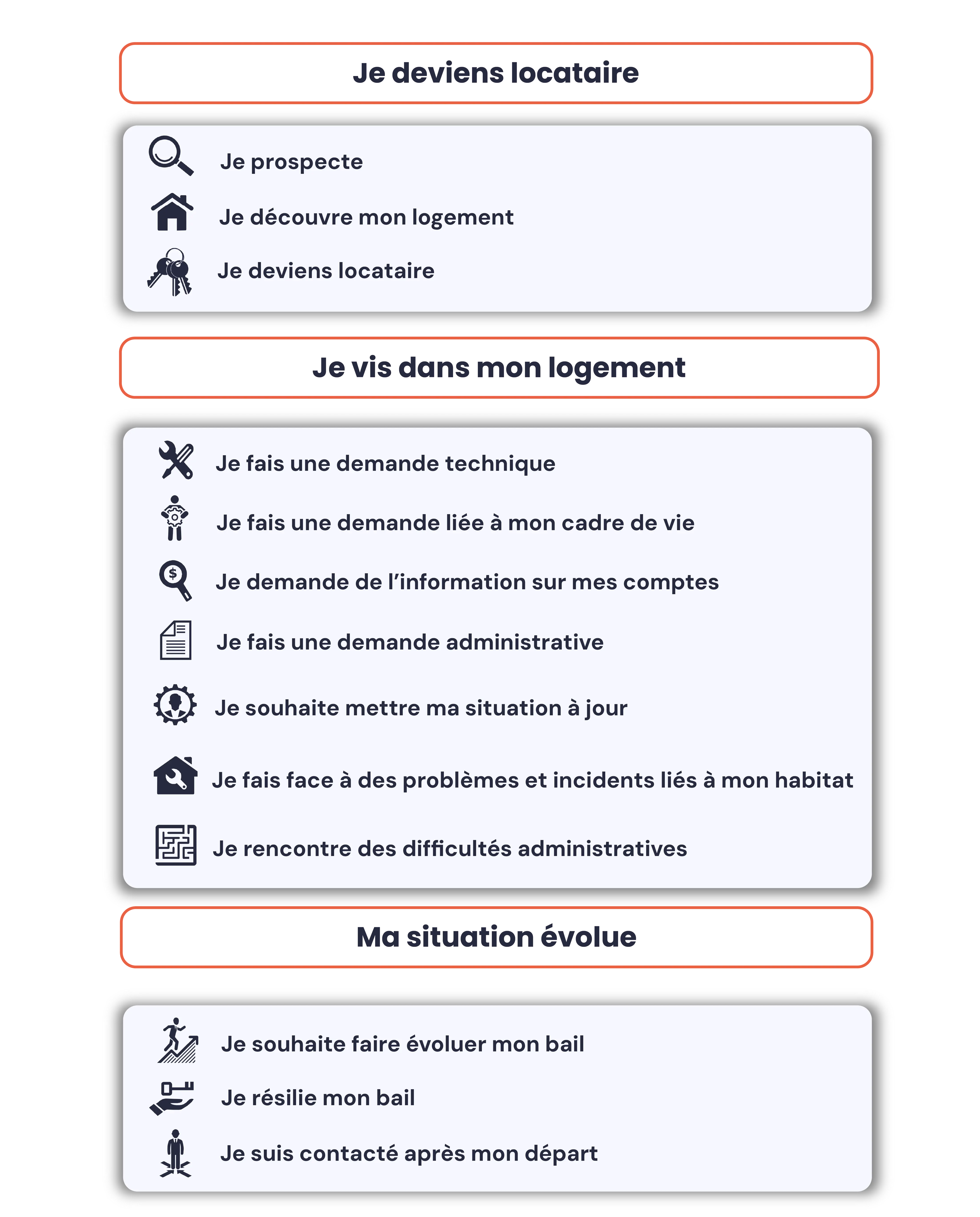 Agents IA dans le logement social pour fluidifier la relation locataire à chaque étape