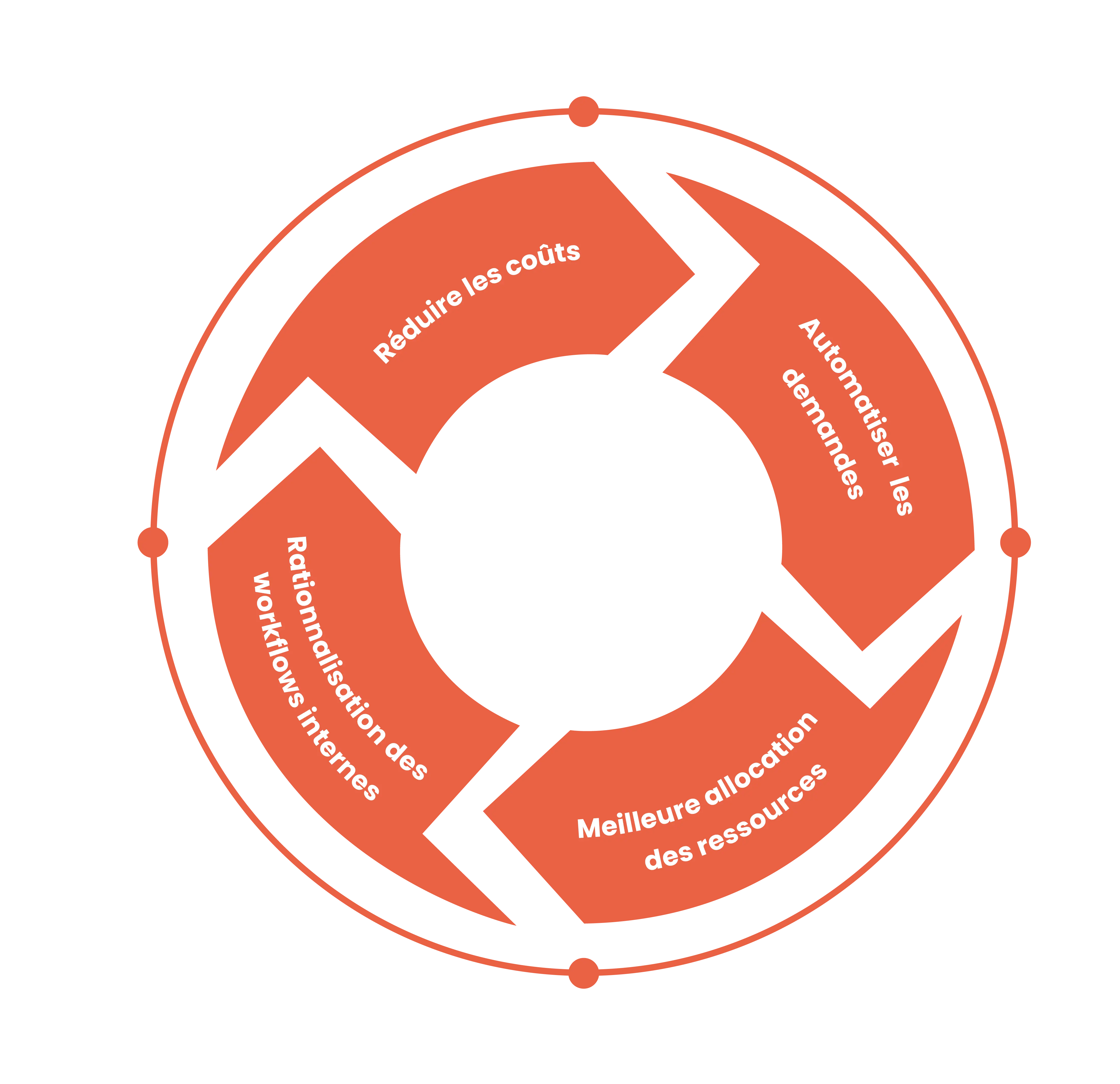 Avantages de l’utilisation des agents IA dans la relation client