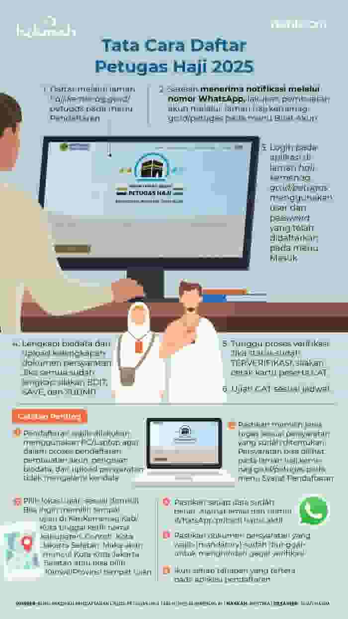 Pengumuman Perekrutan Petugas Haji
