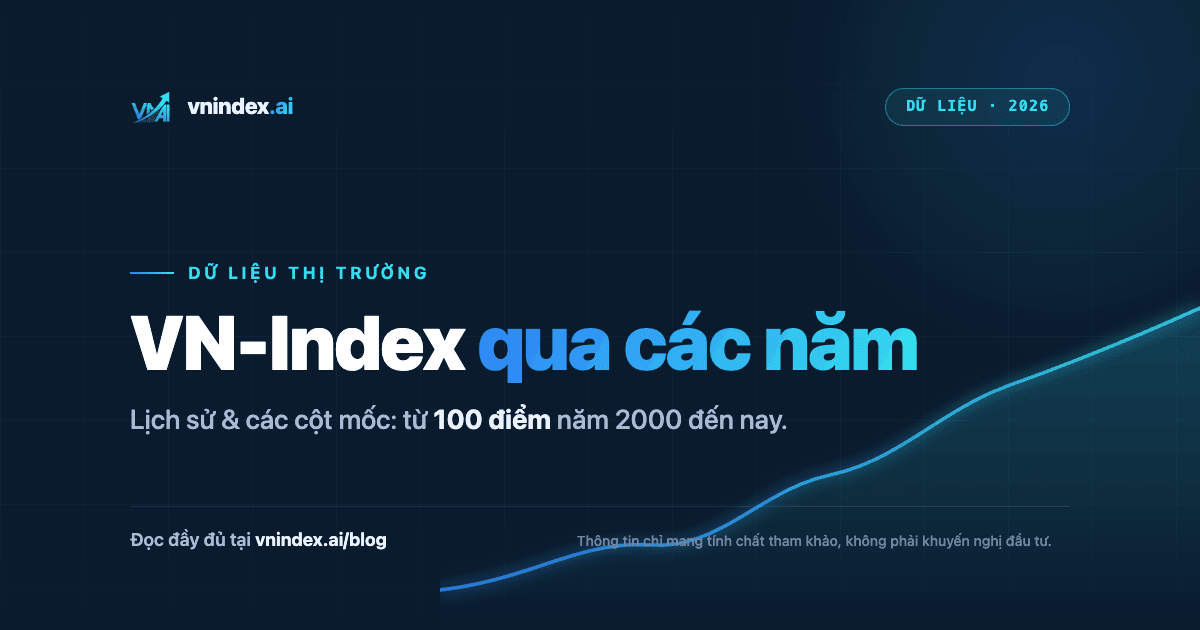 VN-Index qua các năm: lịch sử & các cột mốc