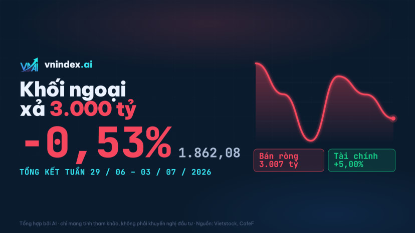 VN-Index tuần qua [29/06–03/07]: tổng kết & dữ liệu